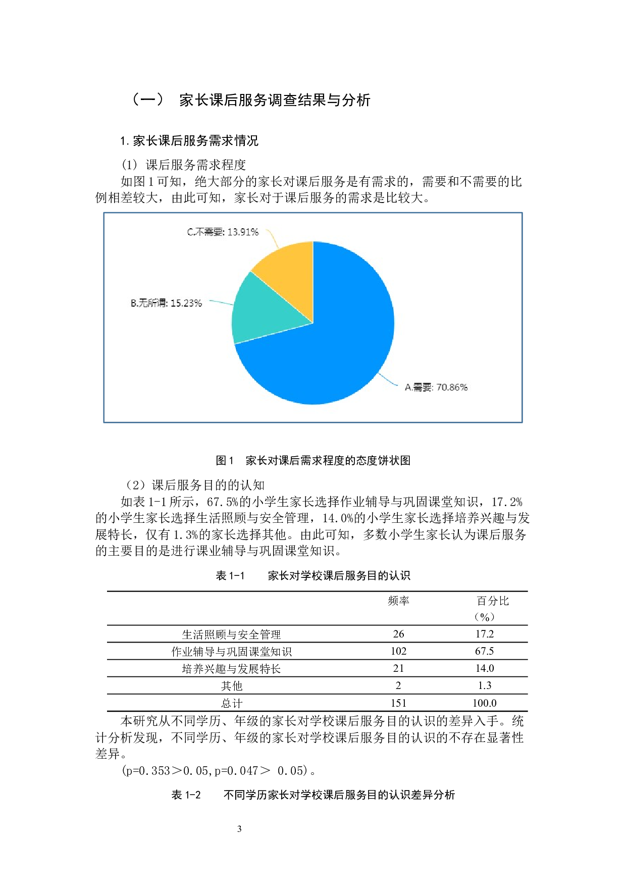 小学生课后服务实施现状的研究调查&mdash;&mdash;以厦门市为例-14909字.docx 第7页