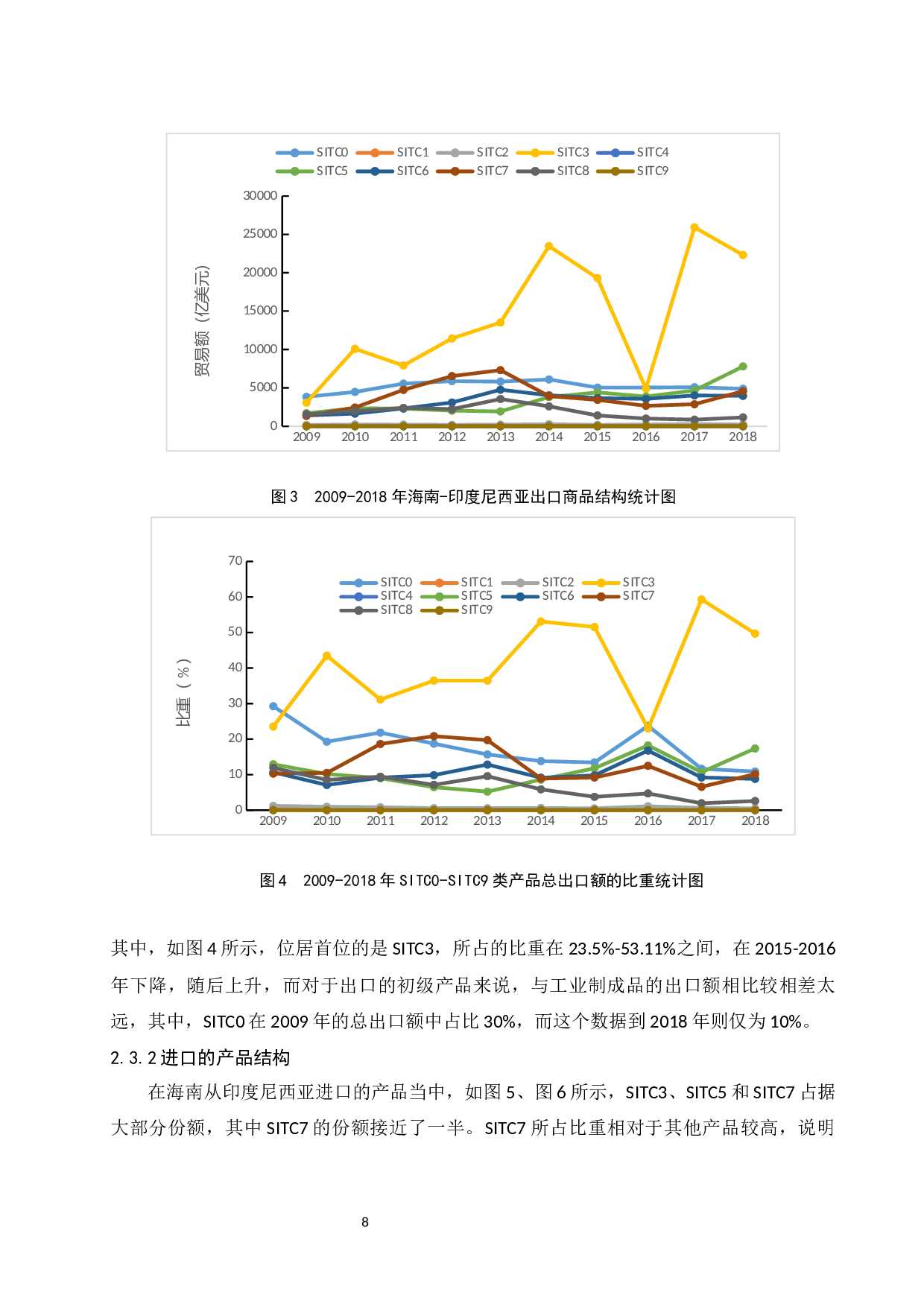 &ldquo;一带一路&rdquo;背景下的海南与印度尼西亚贸易合作发展研究.docx-9884字.docx 第10页