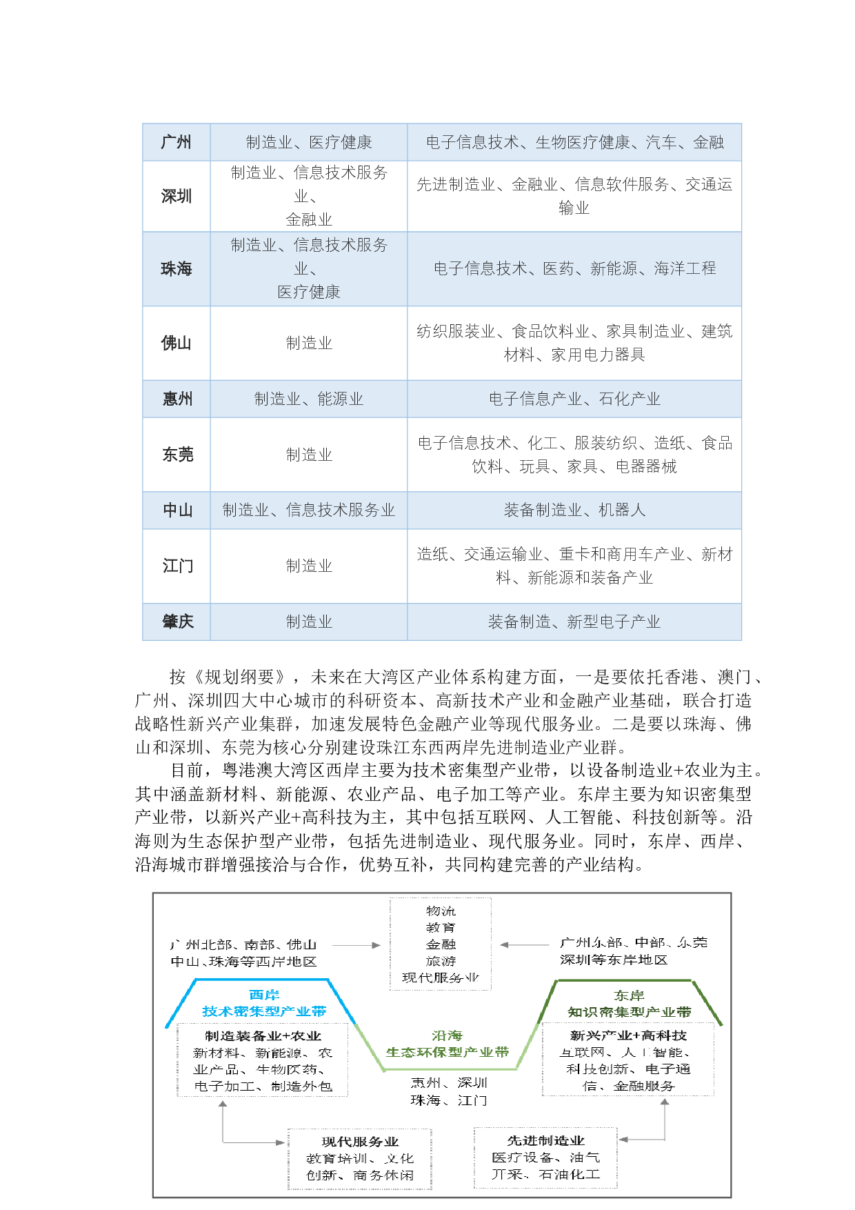 &ldquo;一带一路&rdquo;背景下粤港澳大湾区区域发展的问题研究&mdash;&mdash;基于波特&ldquo;钻石模型&rdquo;分析-12975字.docx 第8页
