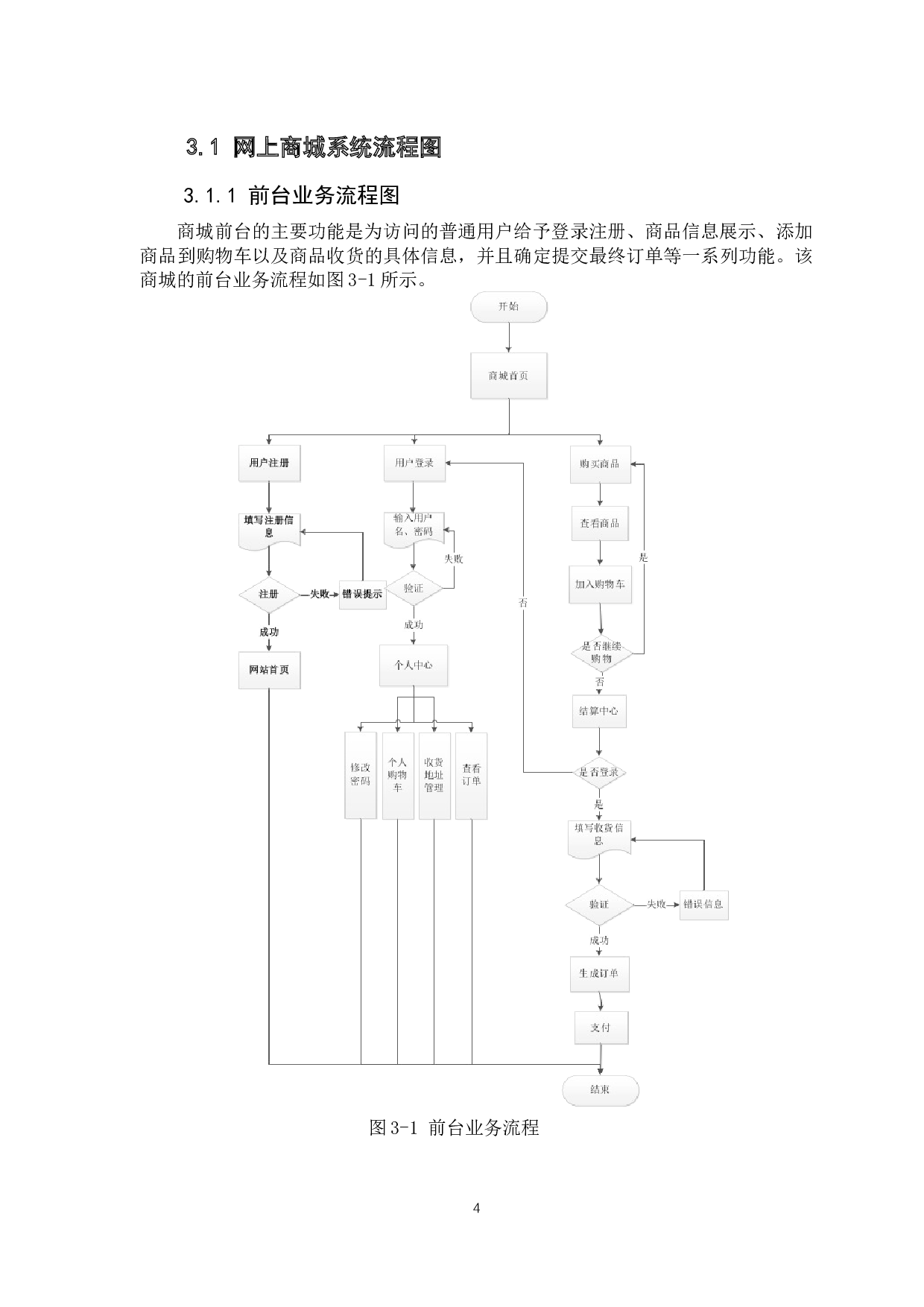 基于PHP的MyStyle商城系统的设计与实现-12517字.docx 第10页