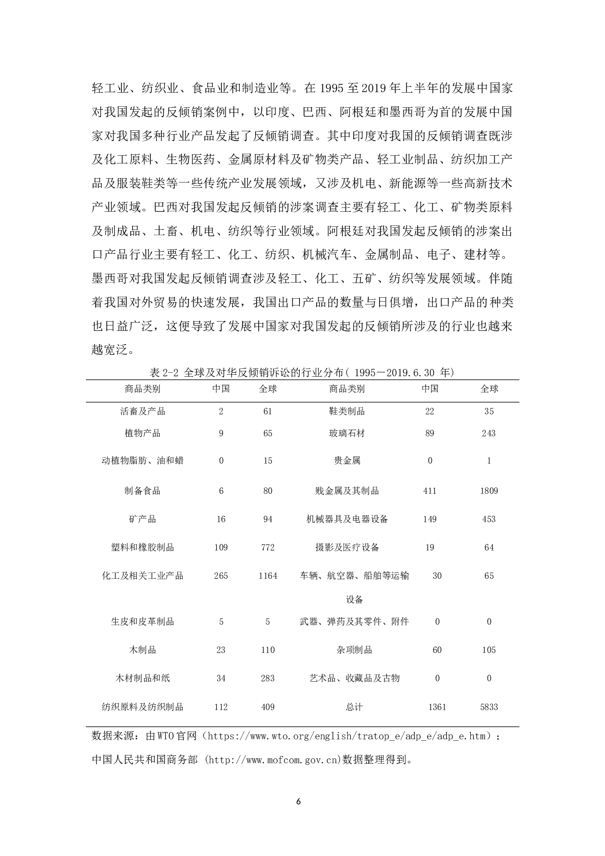 《发展中国家对华反倾销的原因及对策研究》-11000字.docx 第10页