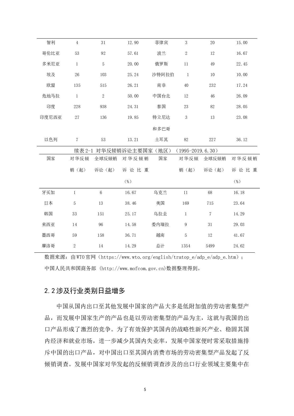 《发展中国家对华反倾销的原因及对策研究》-11000字.docx 第9页