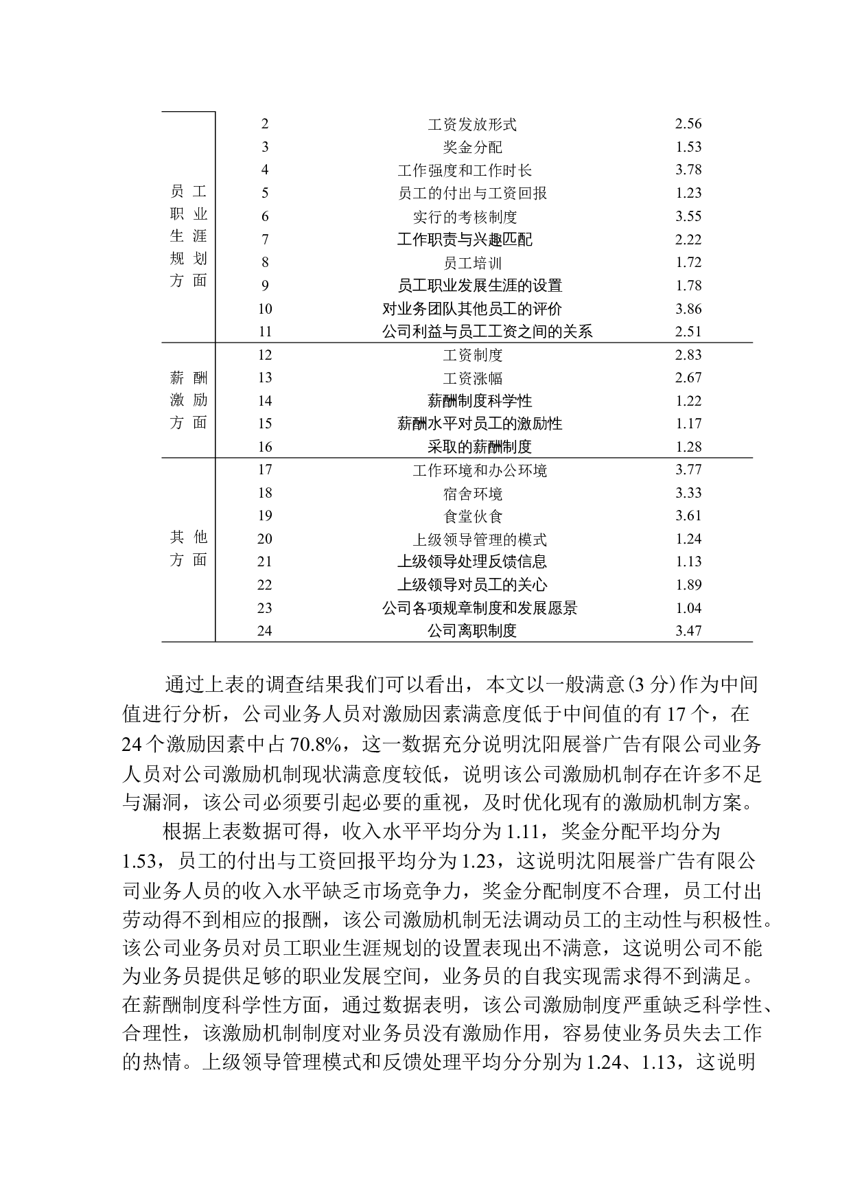 沈阳展誉广告业务员激励机制研究-11904字.docx 第10页