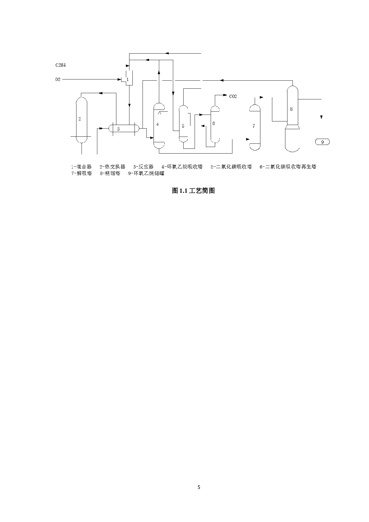 15万吨年环氧乙烷车间分离精制工段工艺研究-14434字.docx 第10页
