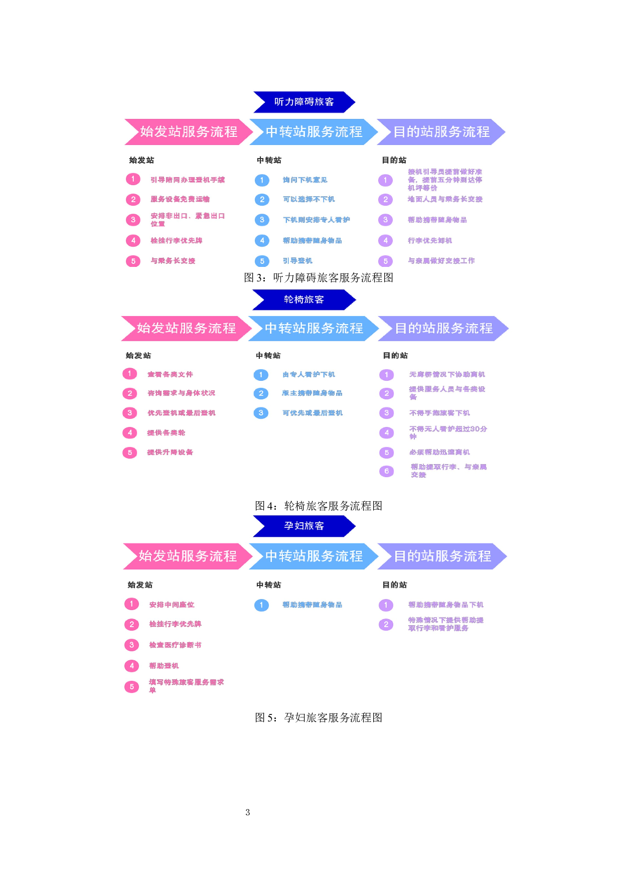 浅谈航空服务中的特殊旅客服务.doc-8626字.docx 第5页