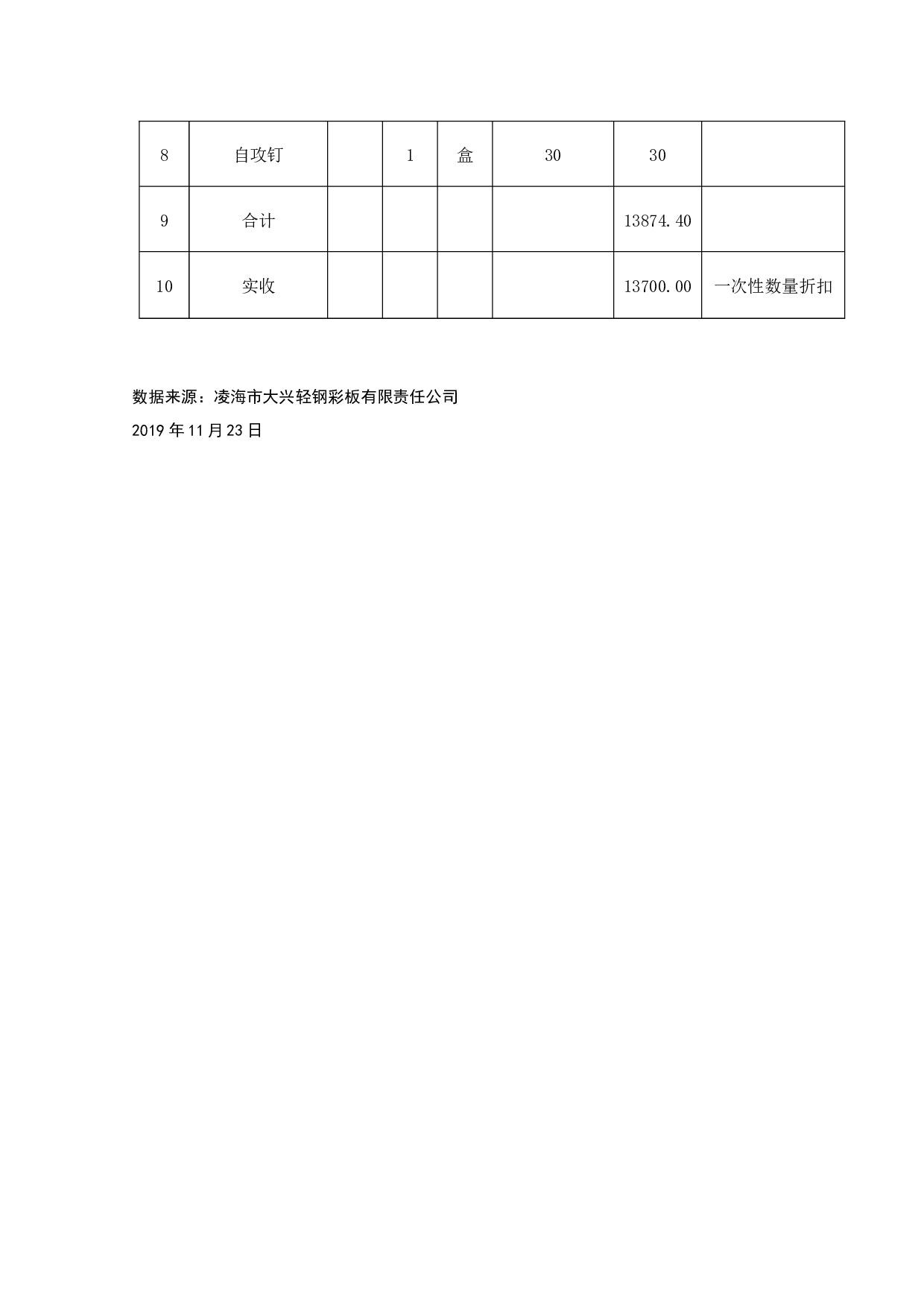 凌海市大兴彩板公司营销过程问题研究-11036字.docx 第10页