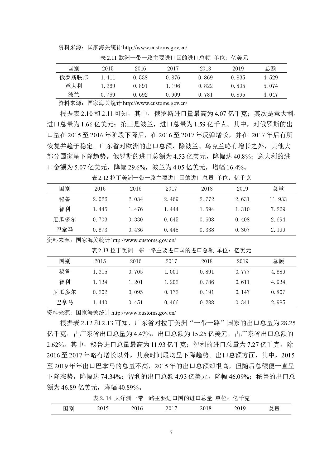一带一路&rdquo;背景下广东省陶瓷出口发展研究-15215字.docx 第10页