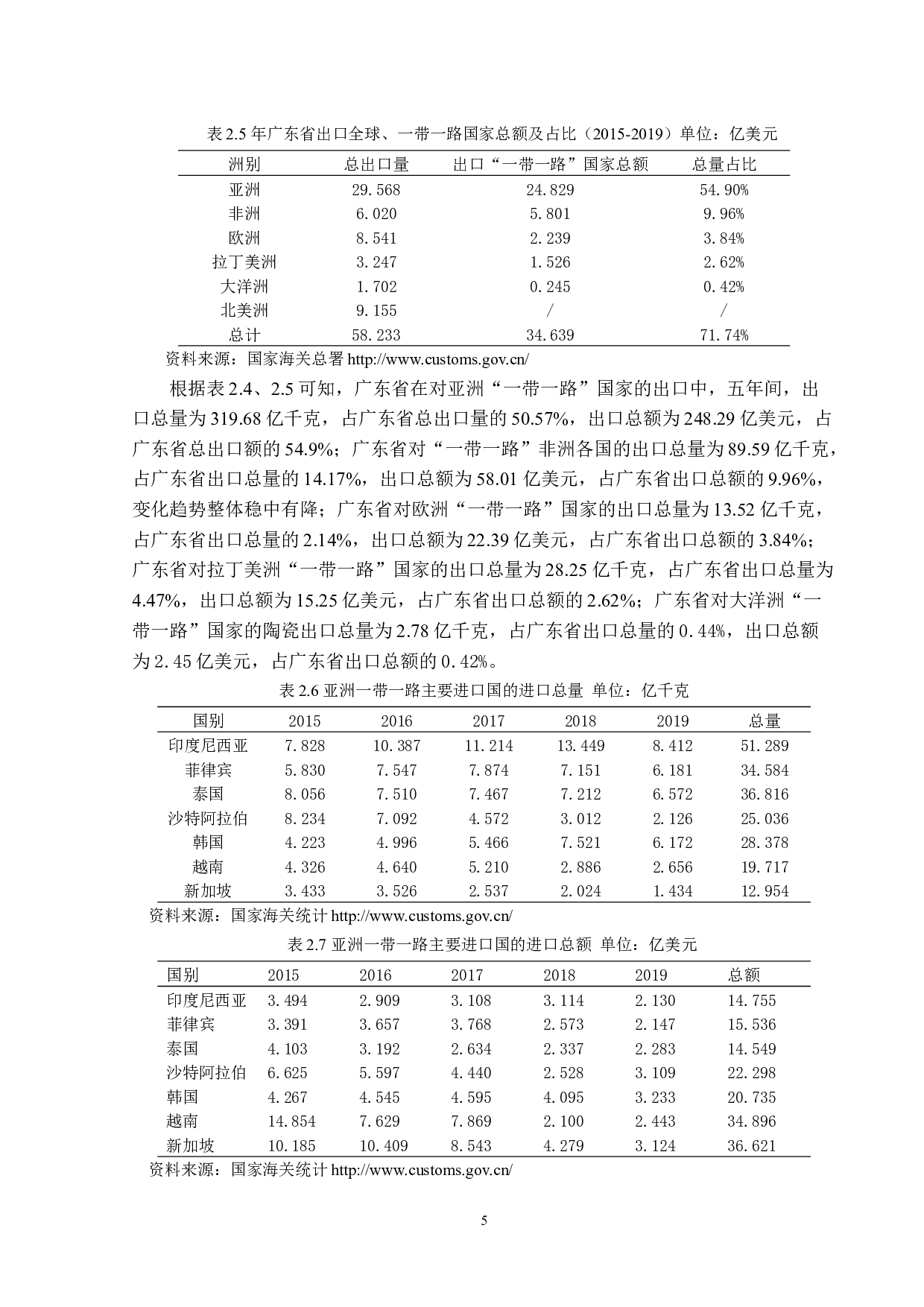 一带一路&rdquo;背景下广东省陶瓷出口发展研究-15215字.docx 第8页