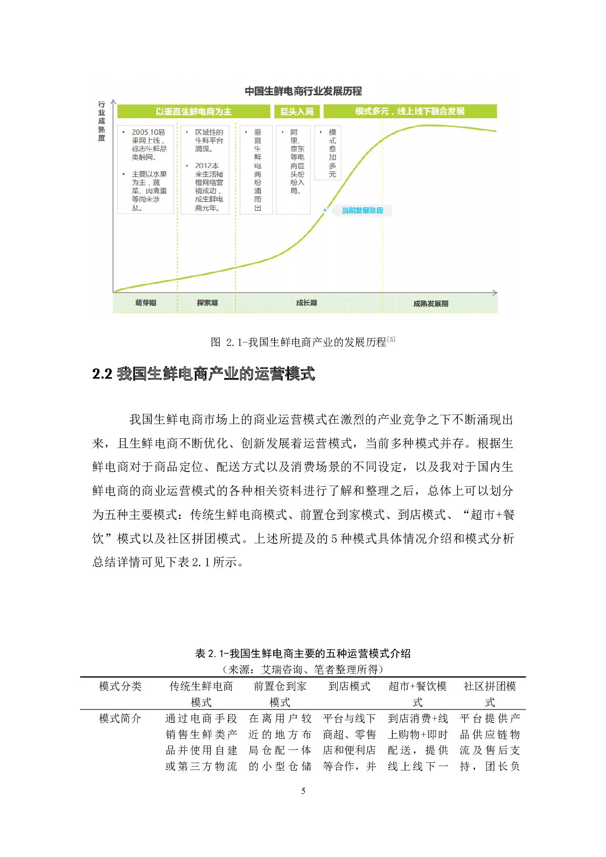 基于SCP范式的我国生鲜电商产业分析-15553字.docx 第10页