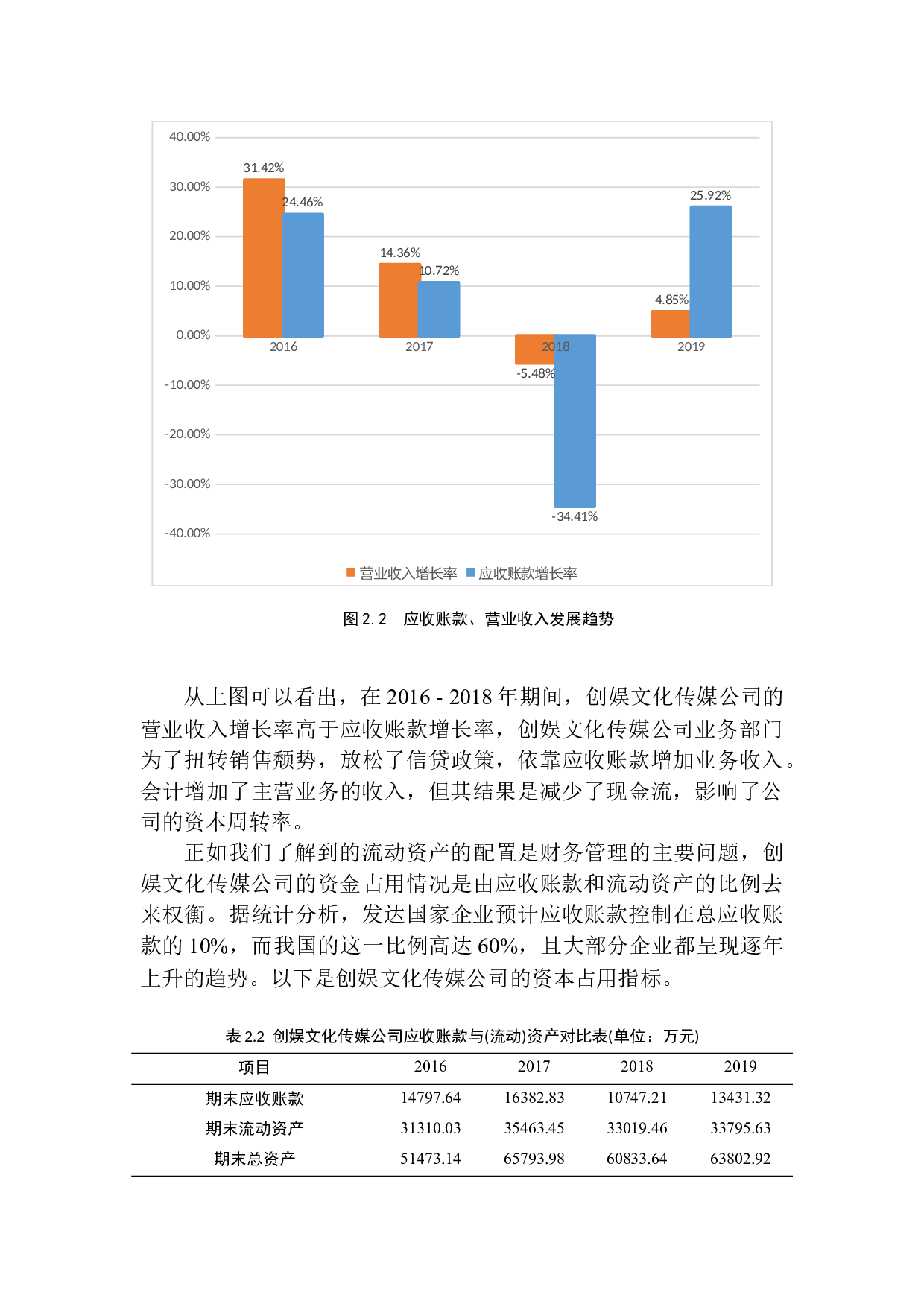 创娱文化传媒公司应收账款存在的问题及对策-11489字.docx 第10页
