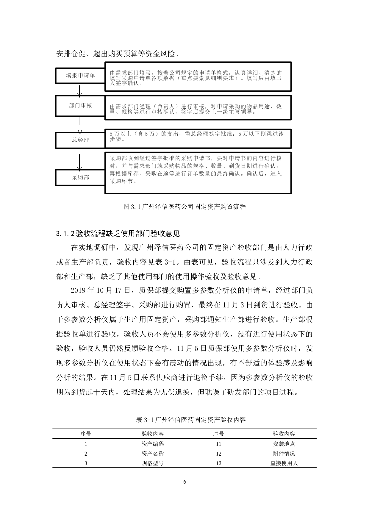 初创企业固定资产管理研究&mdash;&mdash;以泽信医药公司为例-14951字.docx 第9页