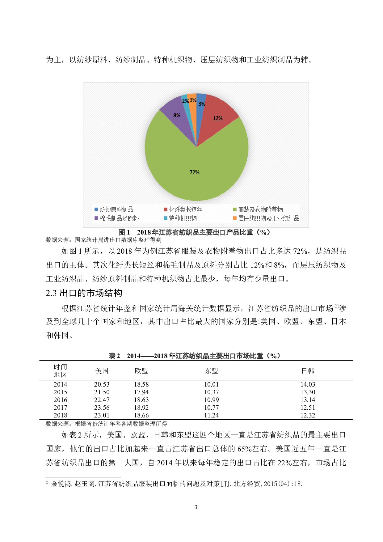 一带一路背景下江苏纺织品出口发展对策分析.doc-8575字.docx 第6页