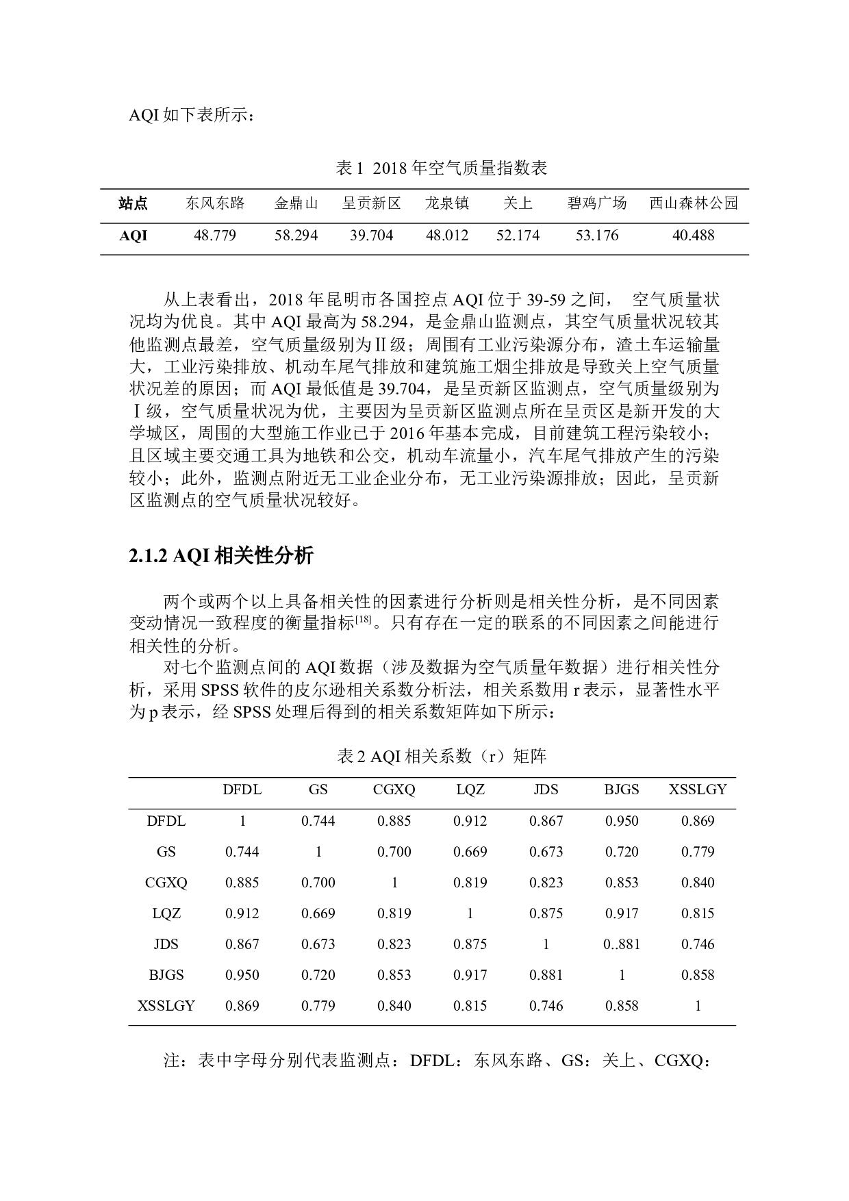 2018年昆明市空气质量状况研究-10450字.docx 第7页