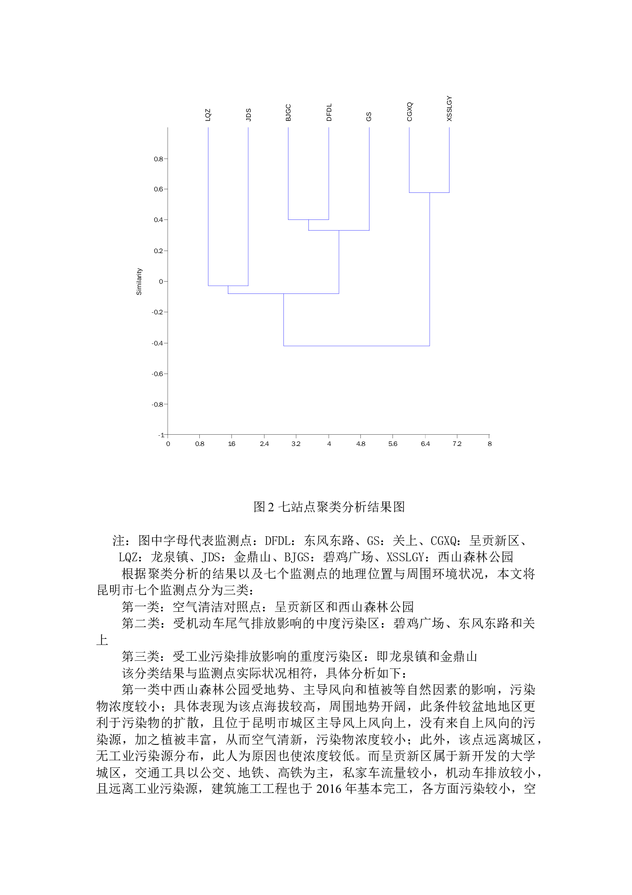 2018年昆明市空气质量状况研究-10450字.docx 第9页