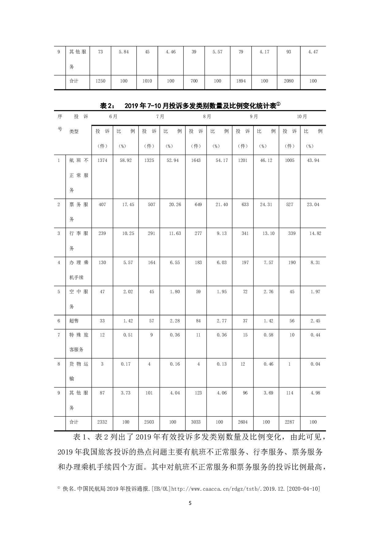 航空公司服务投诉管理研究&mdash;&mdash;以福州航空为例.docx-9714字.docx 第9页