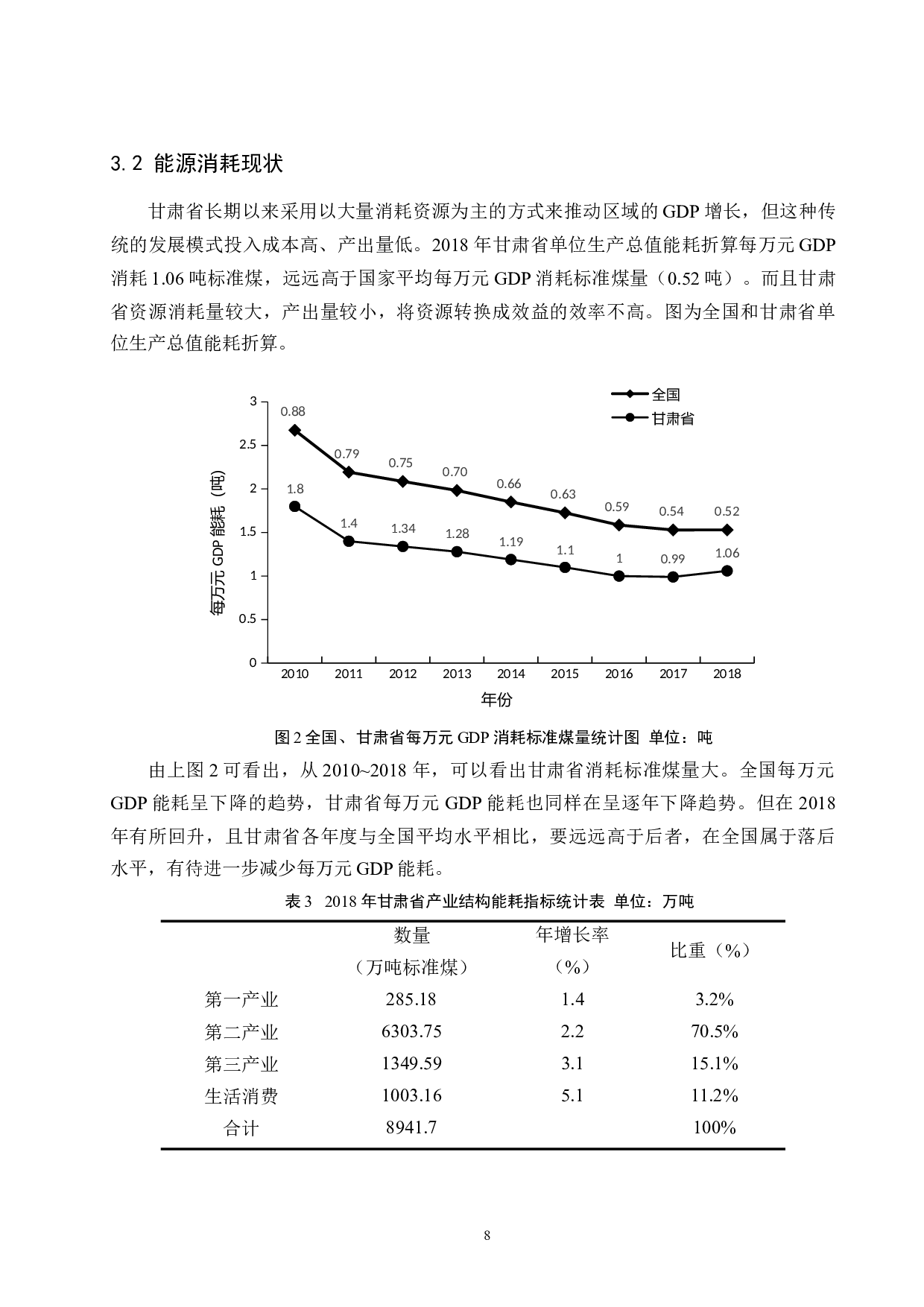 &ldquo;两山&rdquo;理论背景下的甘肃省循环经济可持续发展研究.docx-13755字.docx 第10页