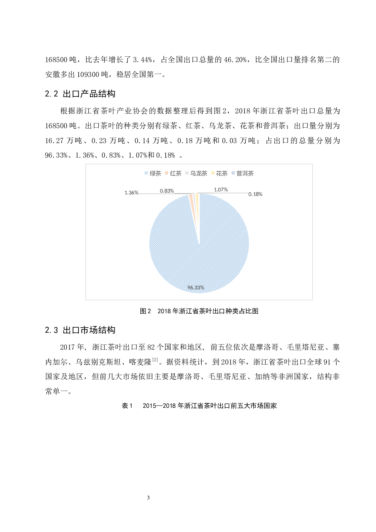 一带一路背景下浙江茶叶出口发展对策分析.docx-8287字.docx 第5页