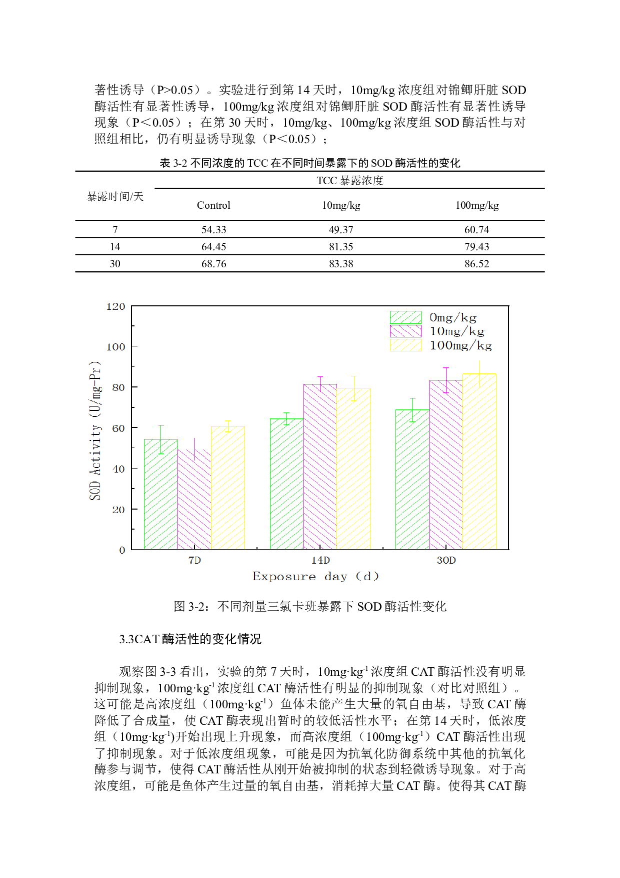三氯卡班对锦鲫的环境健康风险评价定-7985字.docx 第10页