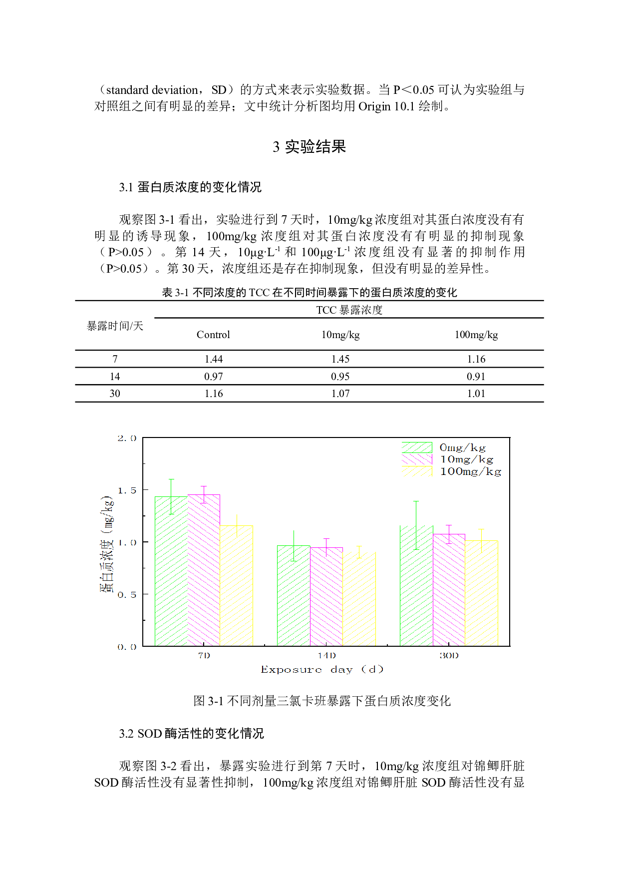三氯卡班对锦鲫的环境健康风险评价定-7985字.docx 第9页