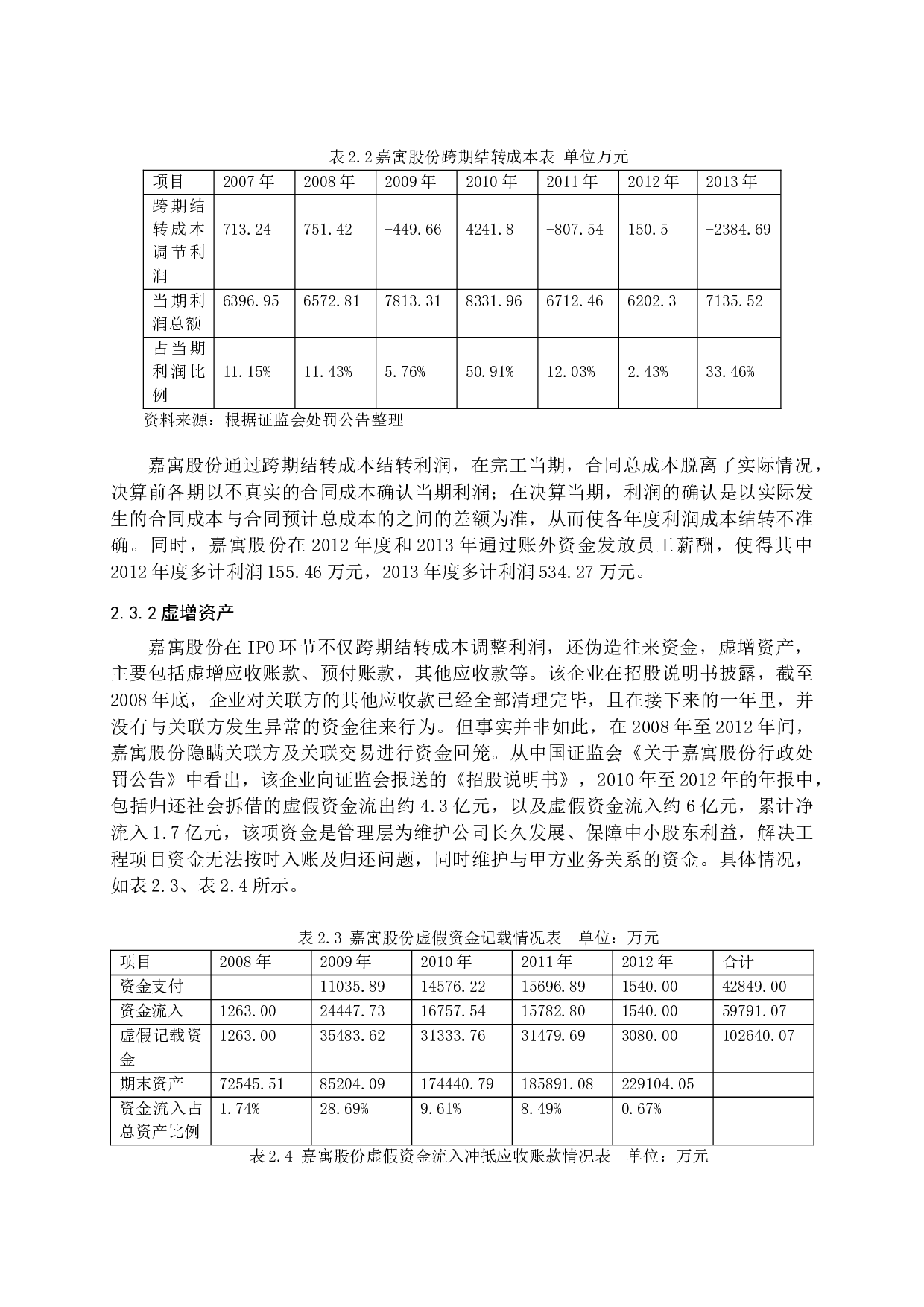 IPO企业会计造假及应对措施-12898字.docx 第10页