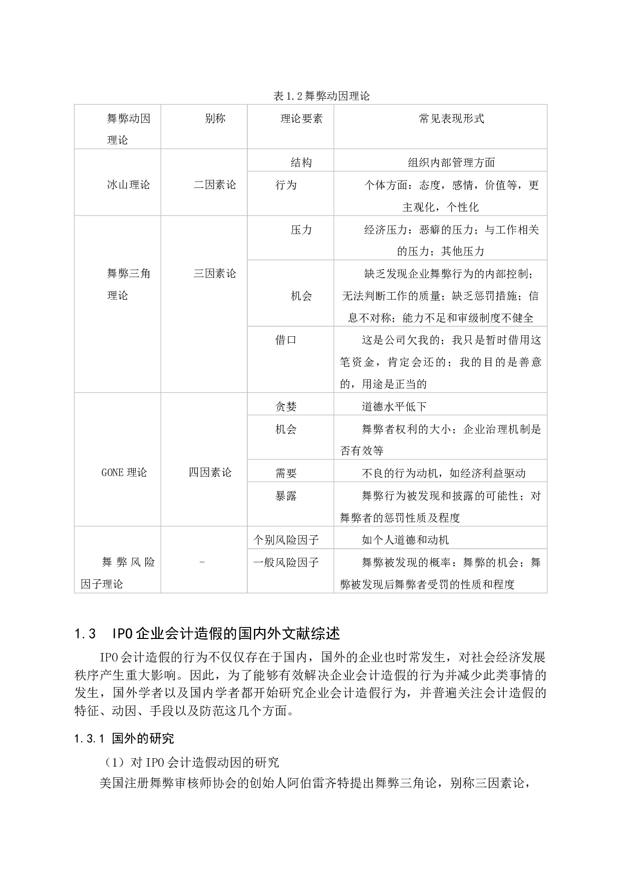 IPO企业会计造假及应对措施-12898字.docx 第7页