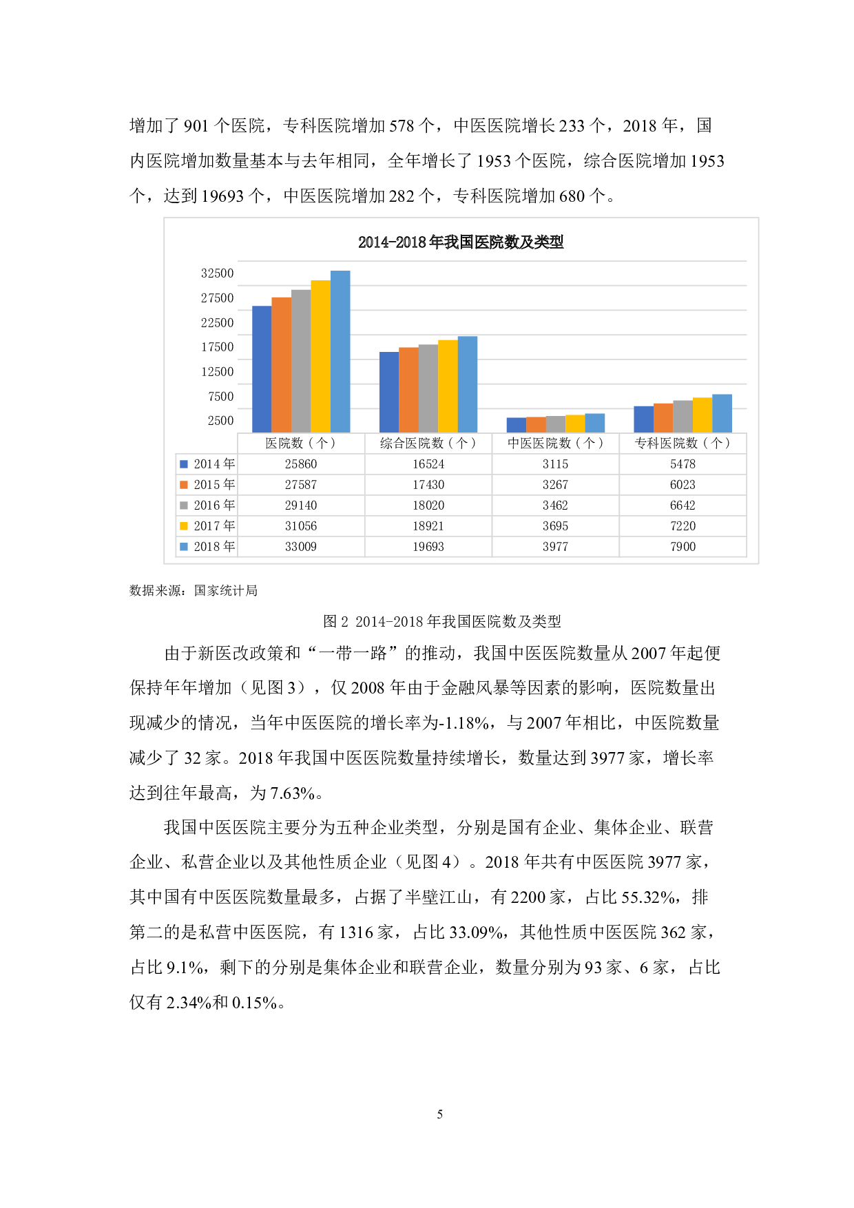 中医药国际贸易的影响因素及对策研究-15260字.docx 第9页