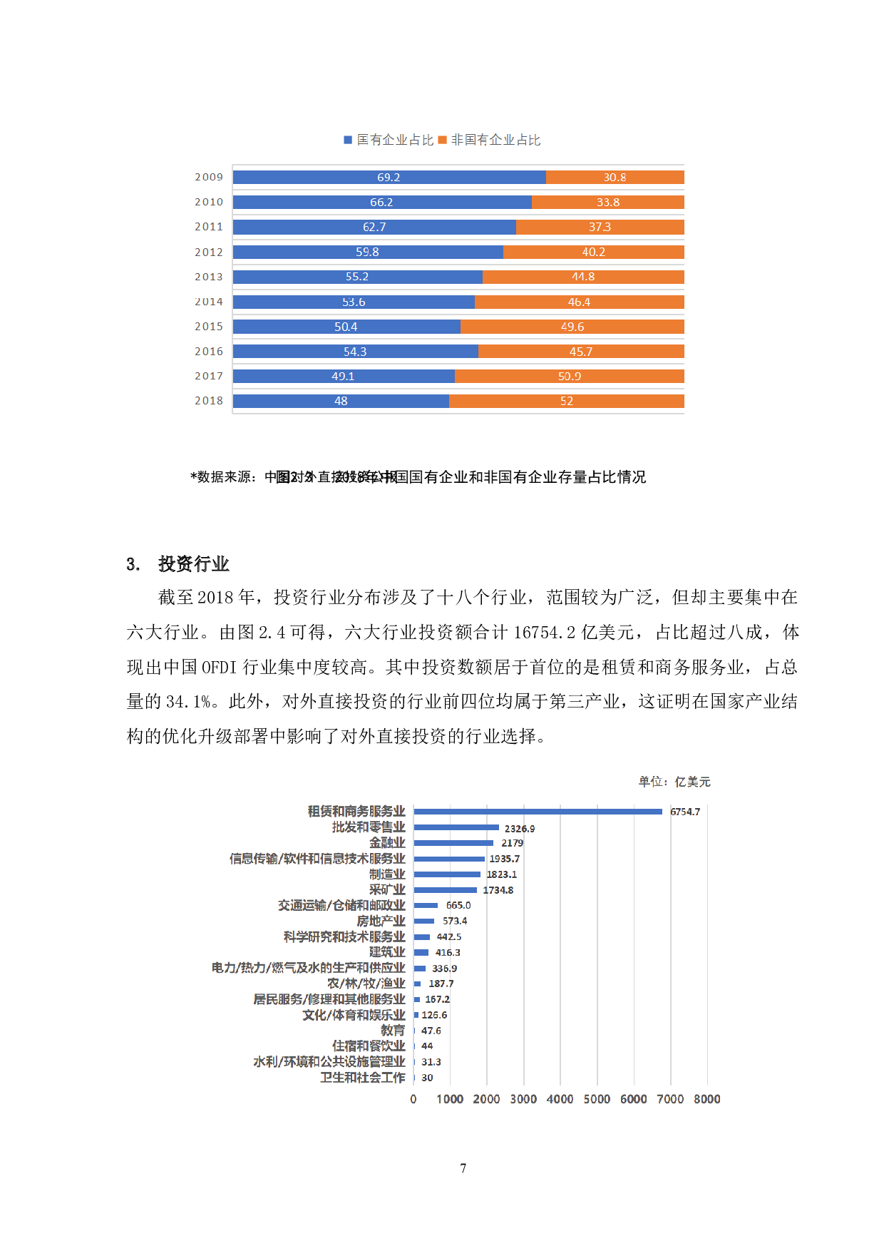 中国OFDI和产业结构升级互动关系研究-12886字.docx 第10页
