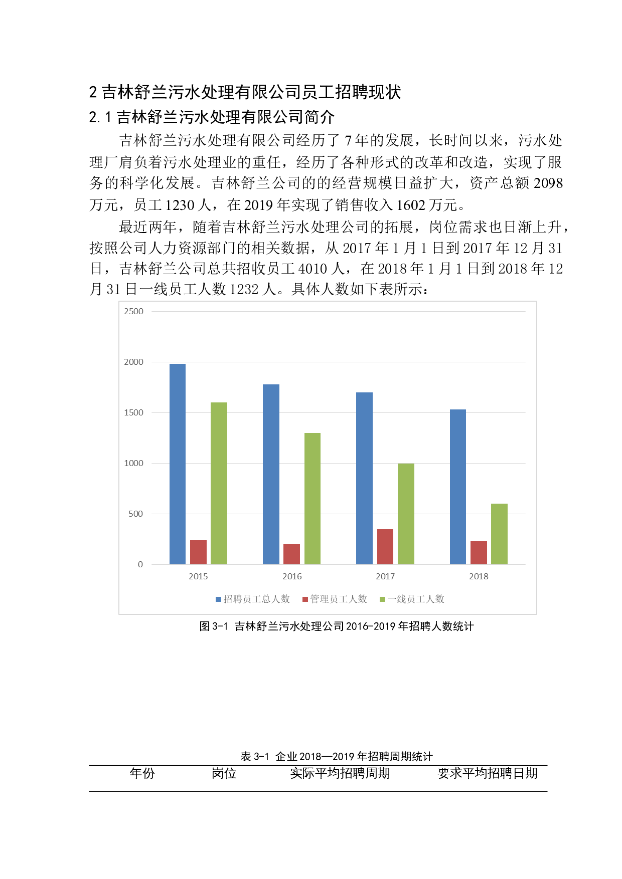 吉林舒兰污水处理公司招聘流程问题研究-10712字.docx 第8页