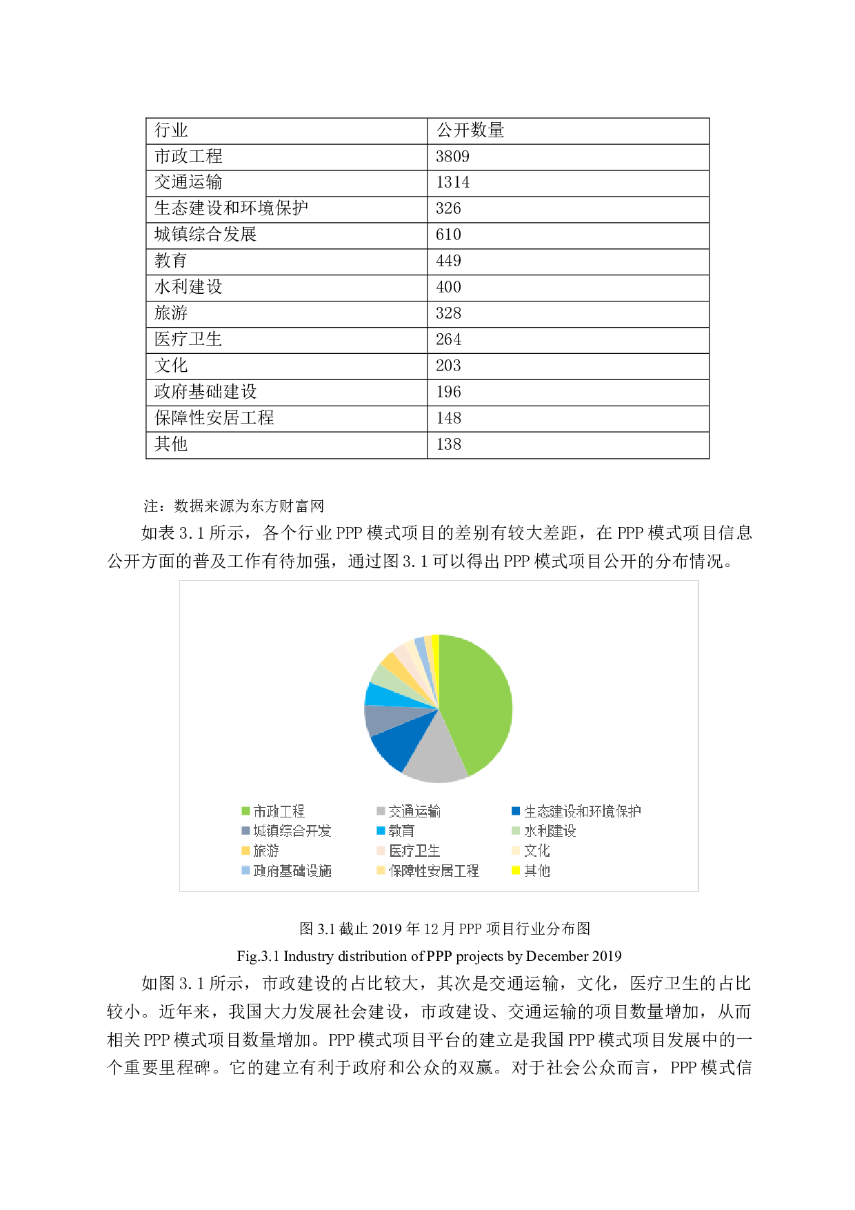 我国政府在PPP模式监管中的问题研究-14157字.docx 第9页