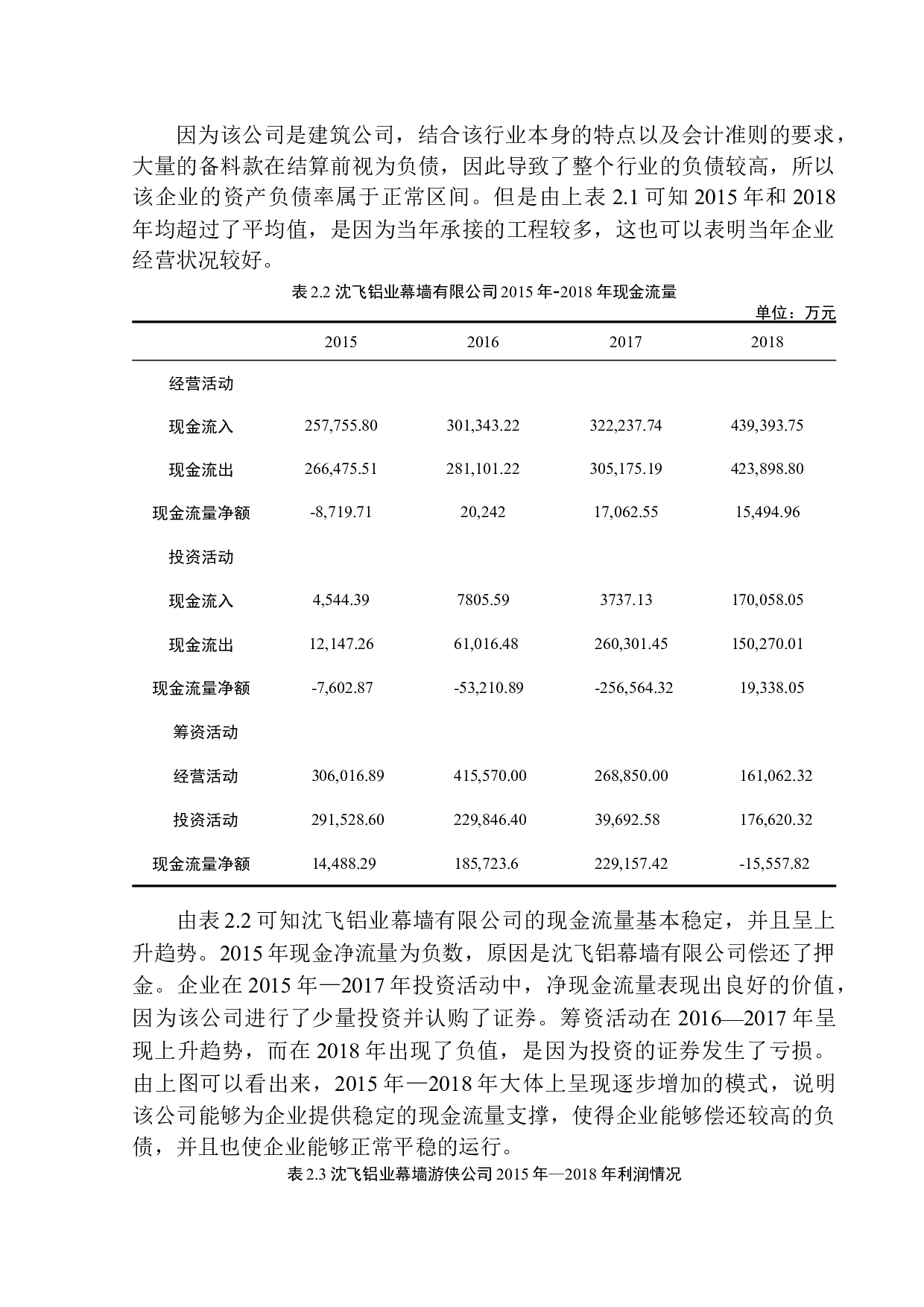 &ldquo;营改增对沈飞铝业幕墙工程公司财务影响及措施的研究-12504字.docx 第10页
