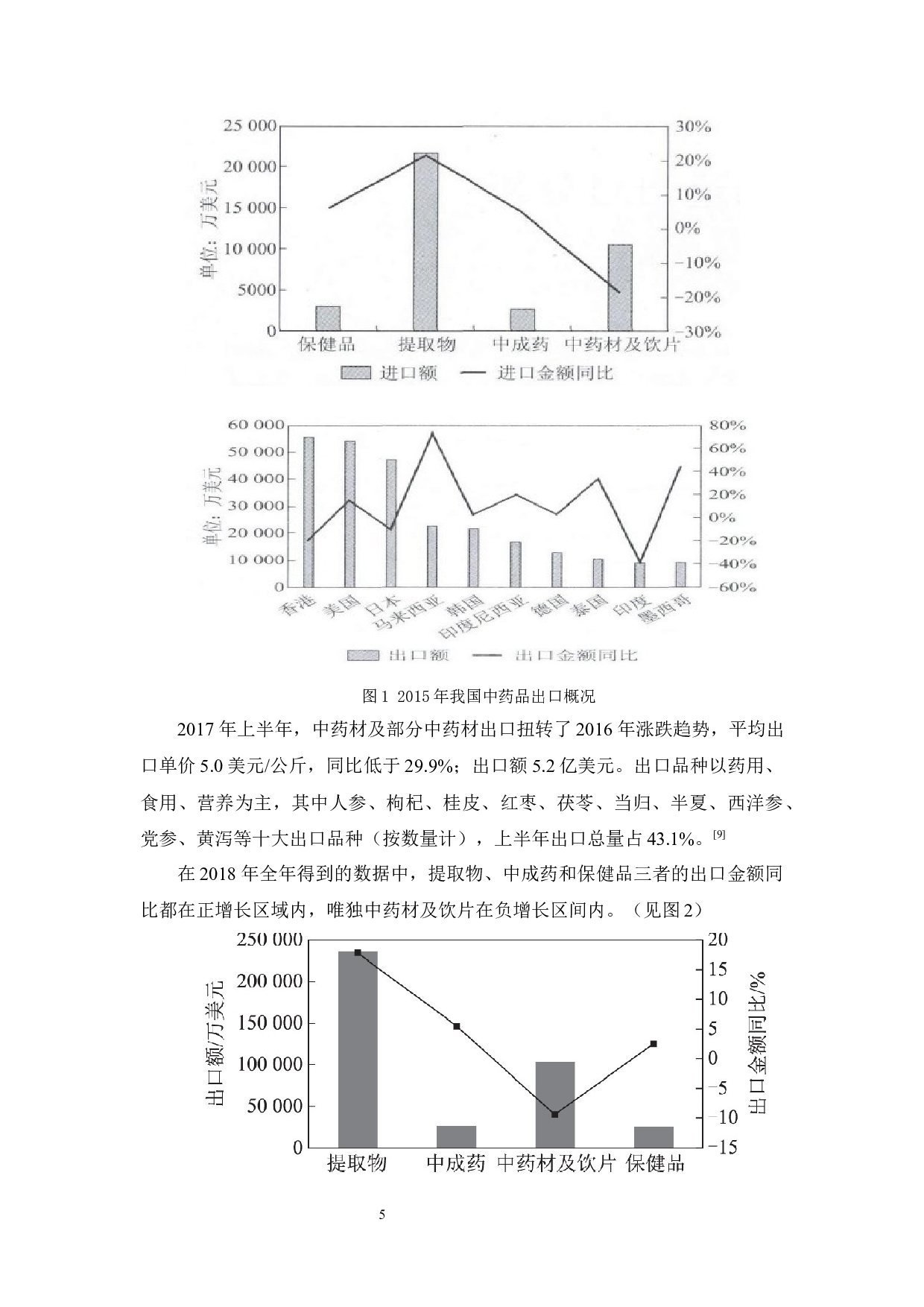 中国医药对外贸易摩擦的形势分析-13731字.docx 第10页