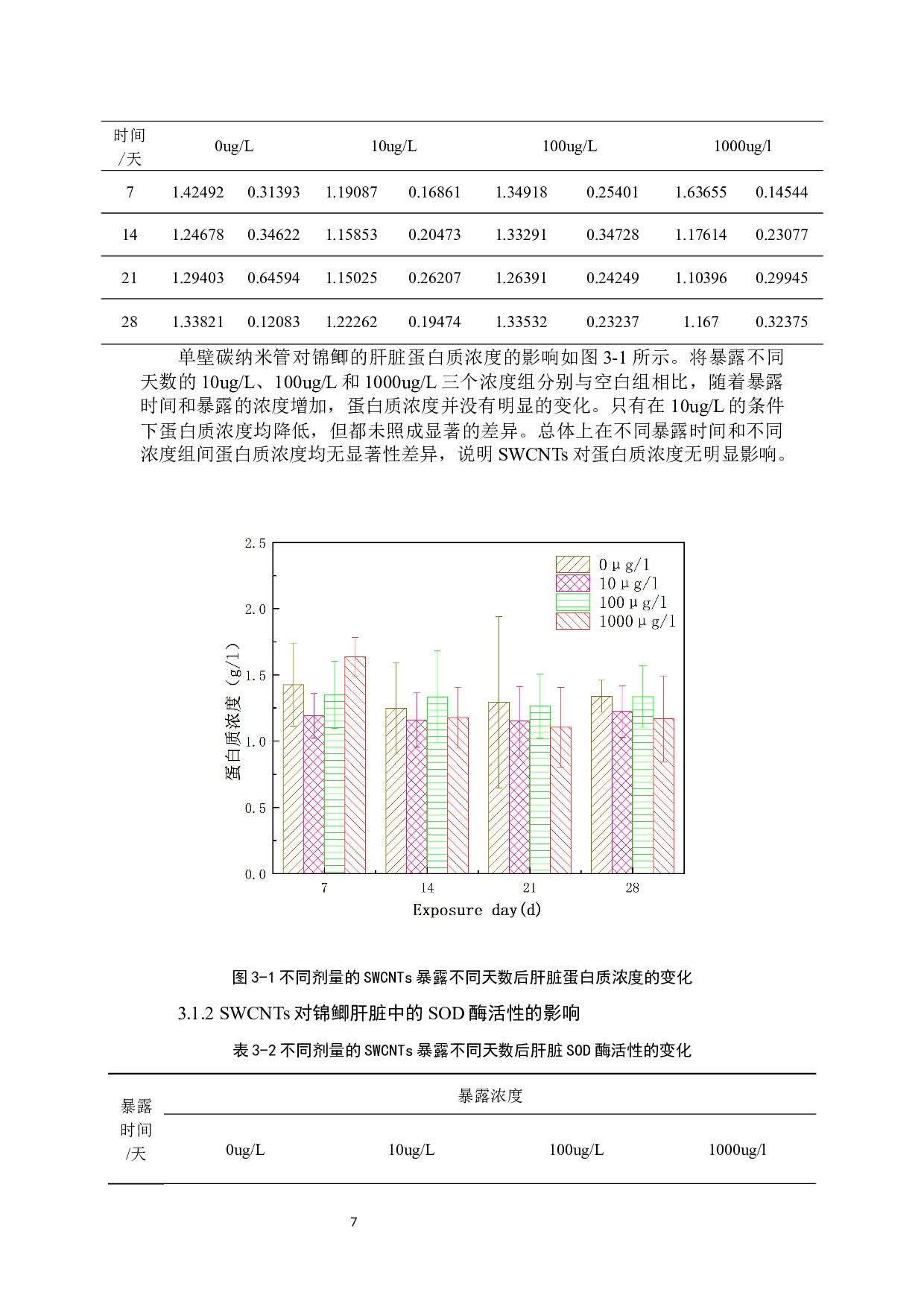 单壁碳纳米管对锦鲫的环境健康风险评价-10963字.docx 第10页
