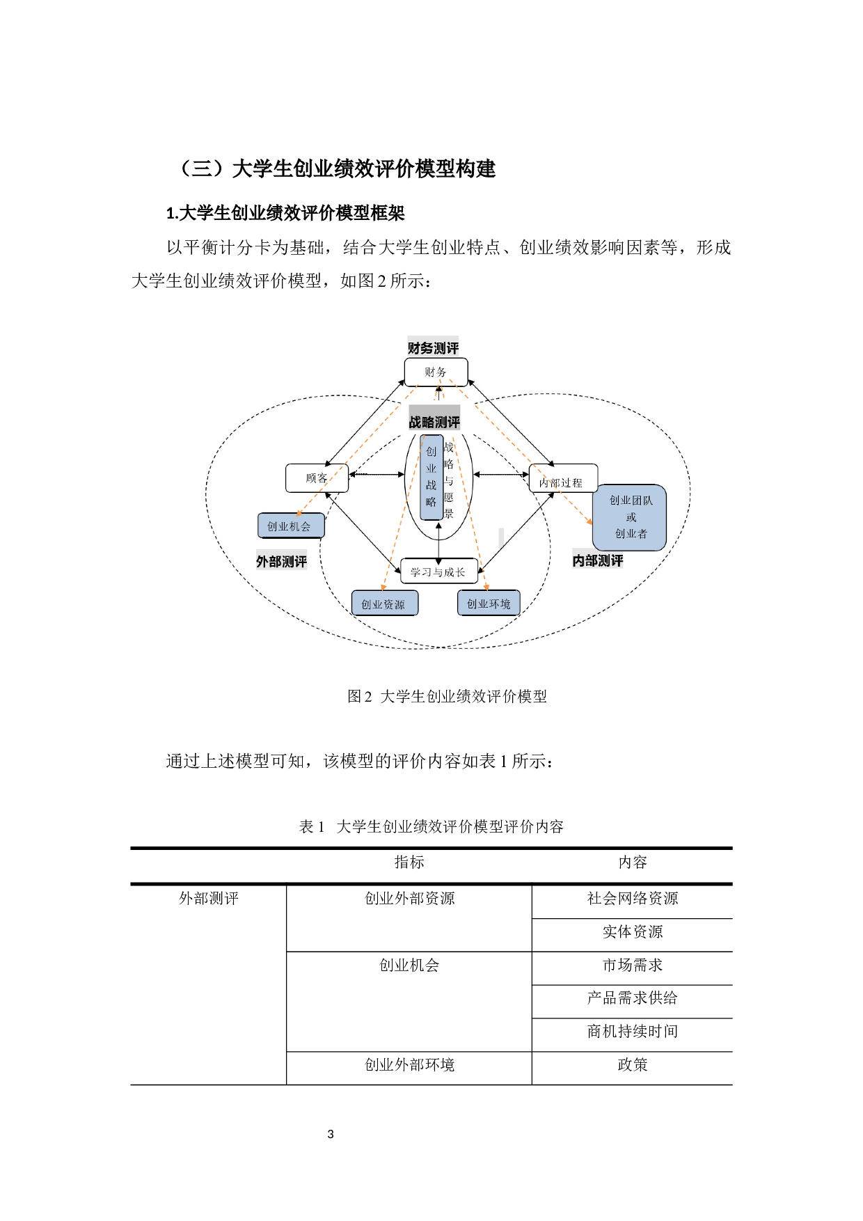 区域性创新生态环境下高校创业项目绩效评价探析-11182字.docx 第7页