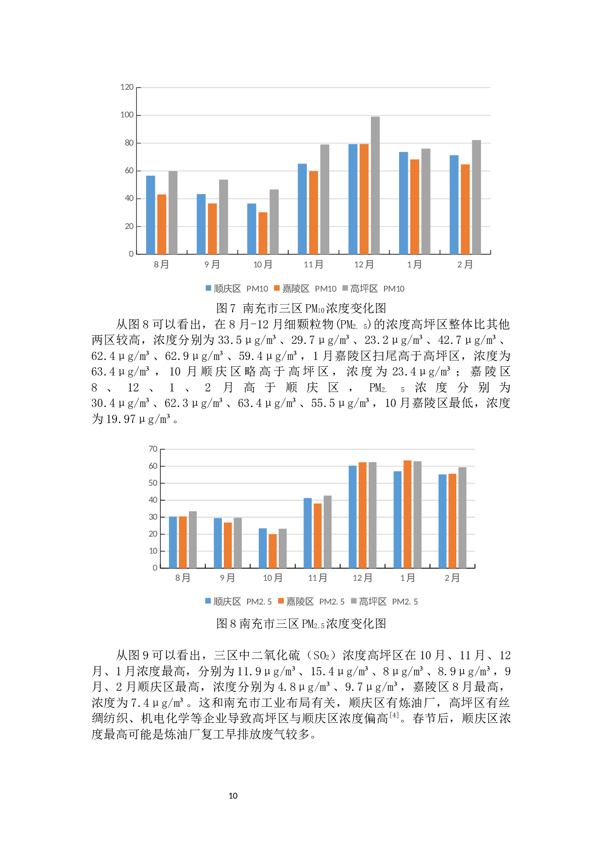 南充市2020年春节前后三区空气质量分析-7707字.docx 第10页