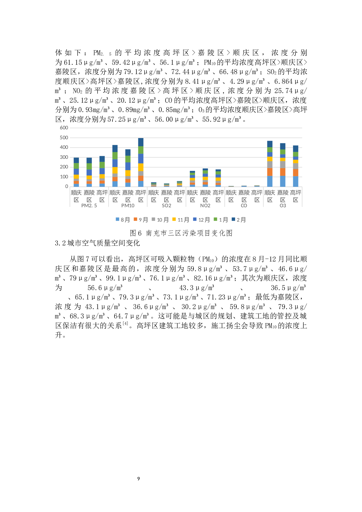 南充市2020年春节前后三区空气质量分析-7707字.docx 第9页