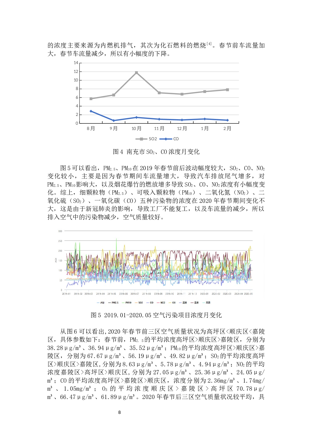 南充市2020年春节前后三区空气质量分析-7707字.docx 第8页