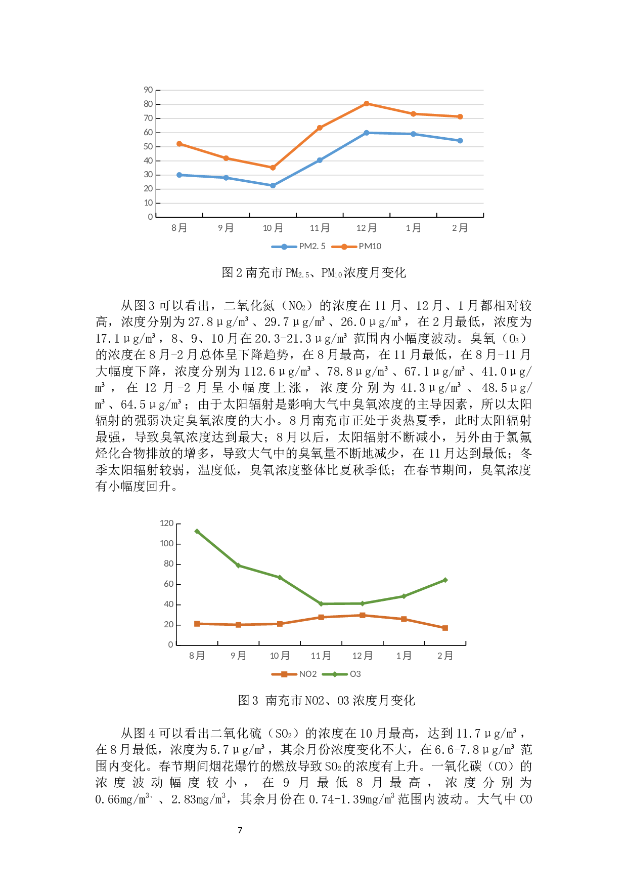 南充市2020年春节前后三区空气质量分析-7707字.docx 第7页