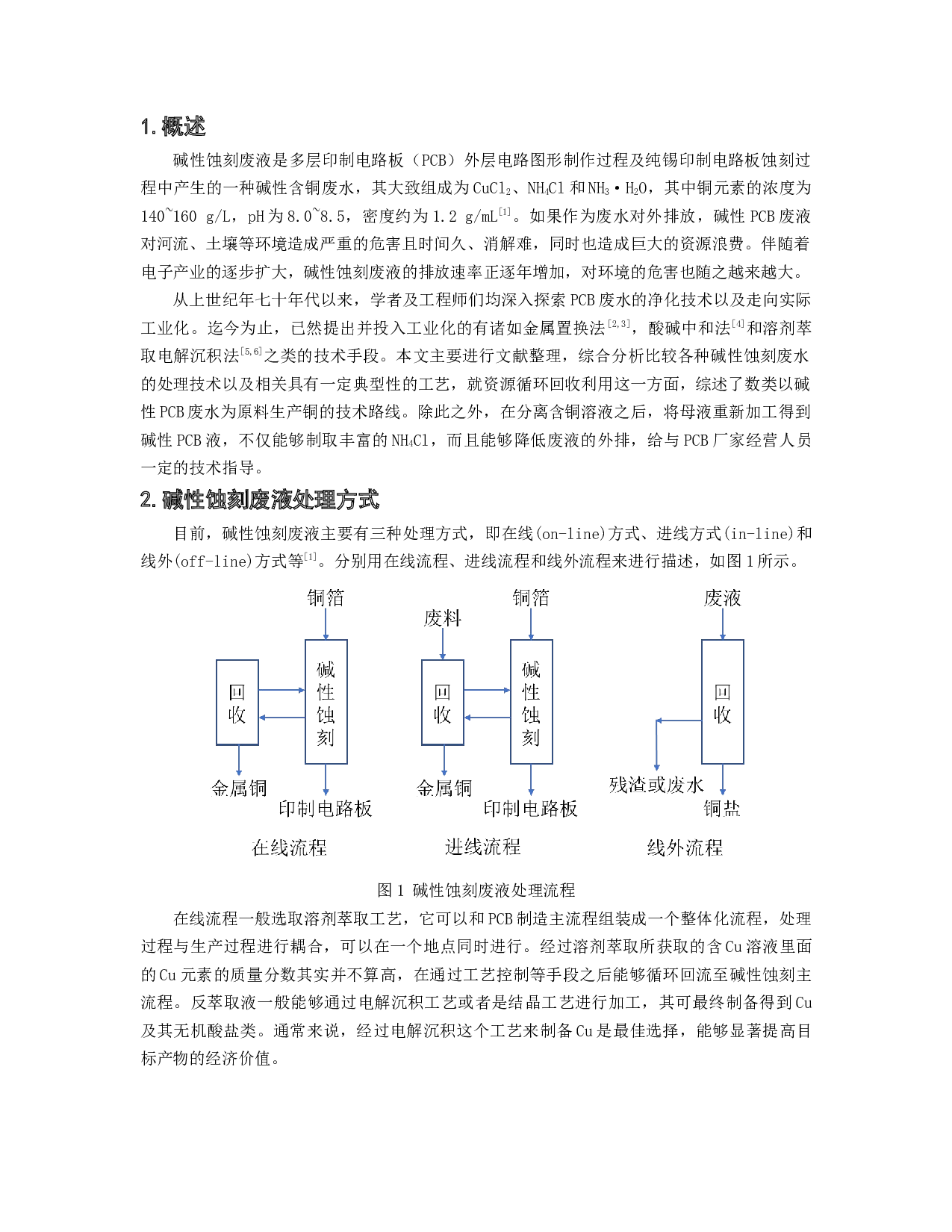 关于碱性蚀刻废液的应用研究-8331字.docx 第2页