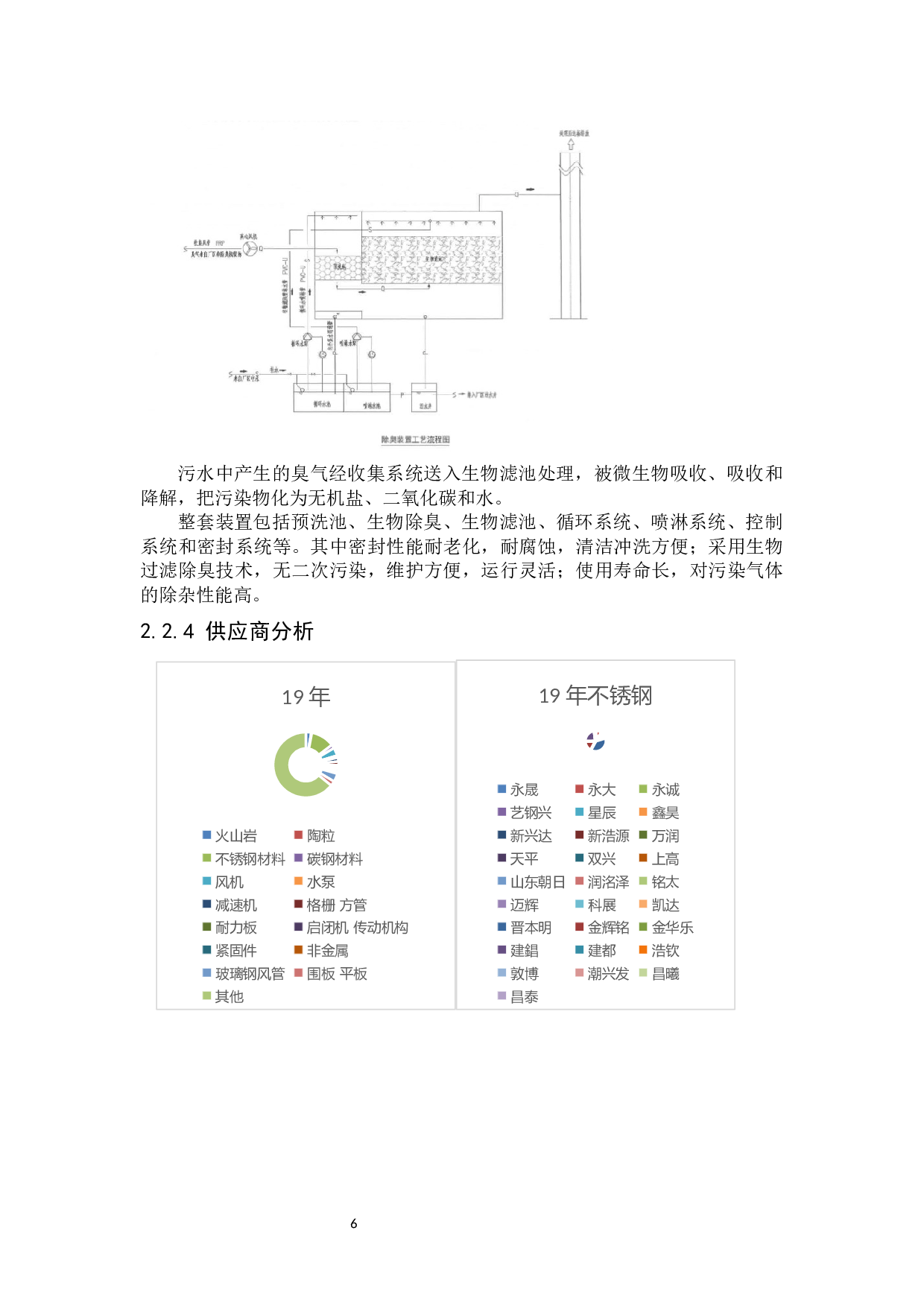 可持续发展环境下环保企业的营销战略分析-10145字.docx 第10页