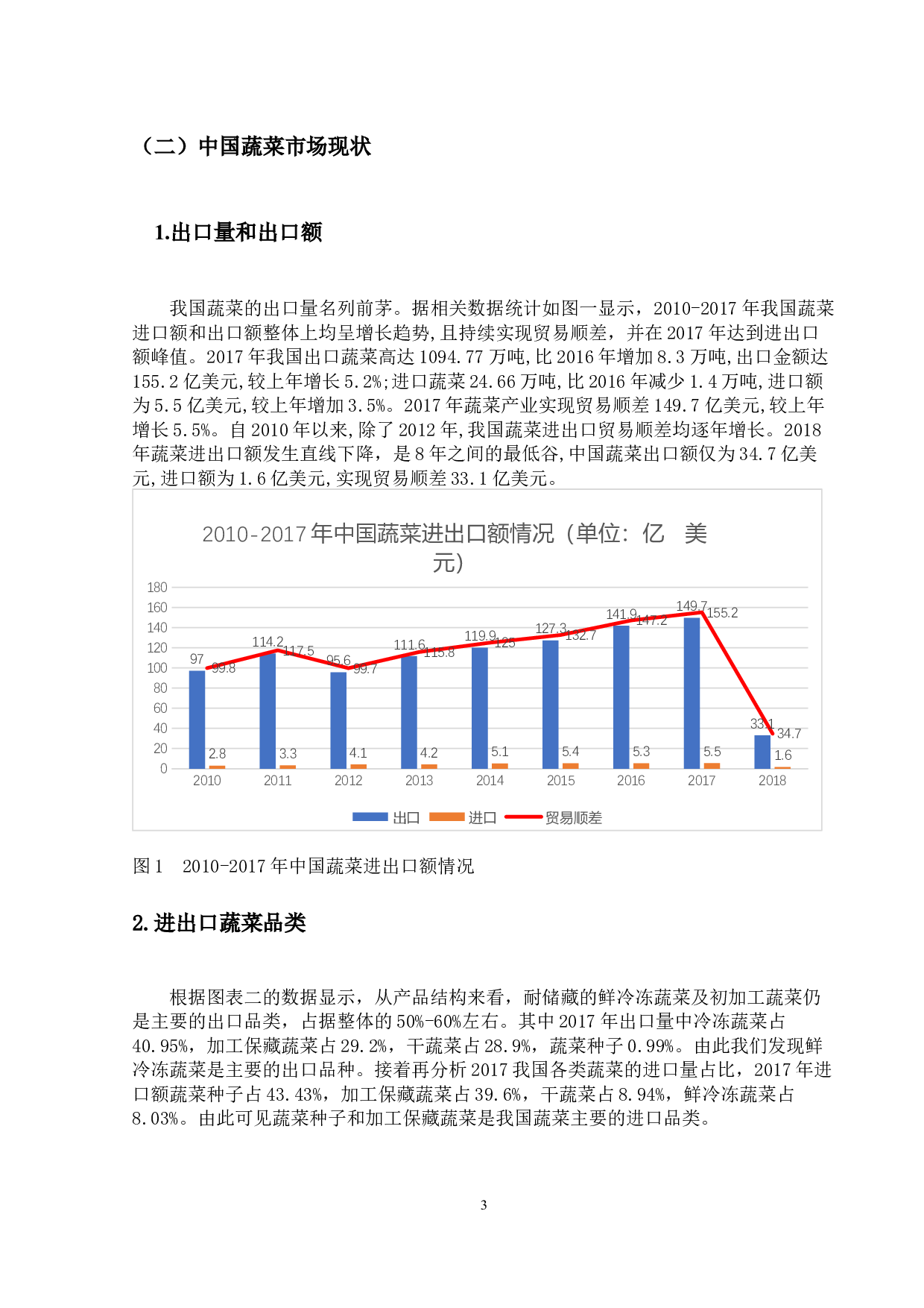 中国对日本蔬菜出口贸易问题分析-10505字.docx 第7页