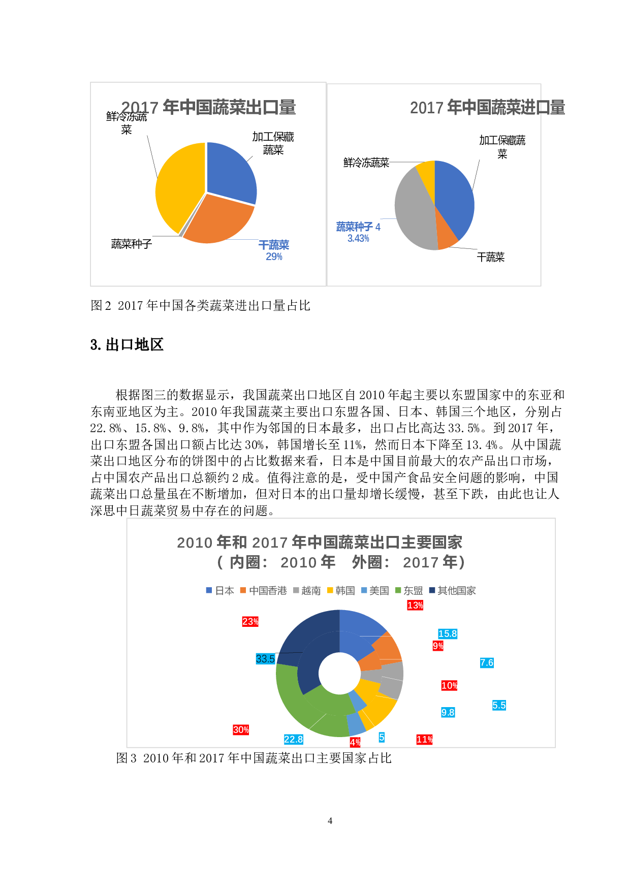 中国对日本蔬菜出口贸易问题分析-10505字.docx 第8页