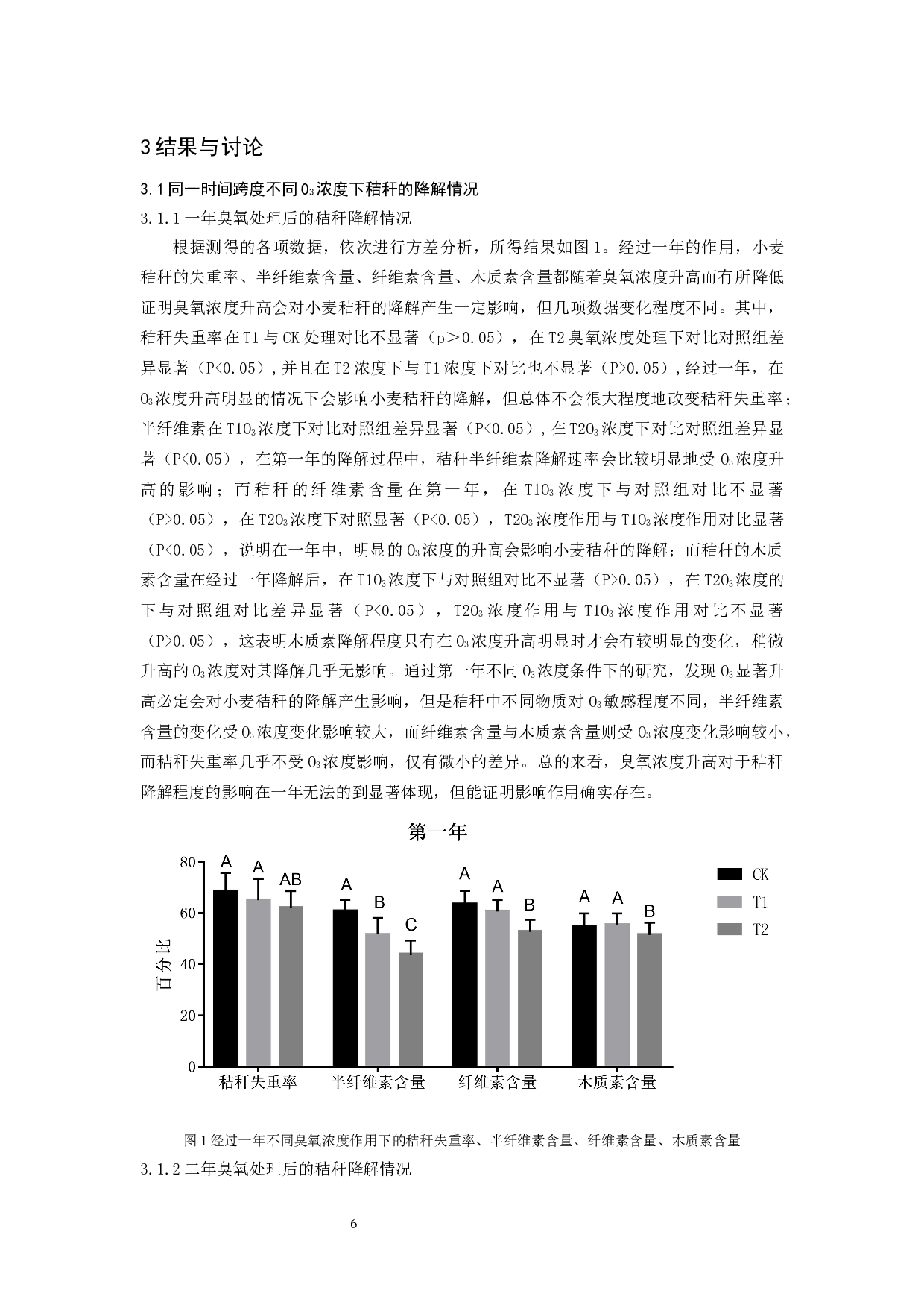 地表O3增加对麦田秸杆降解速率的影响-11555字.docx 第7页