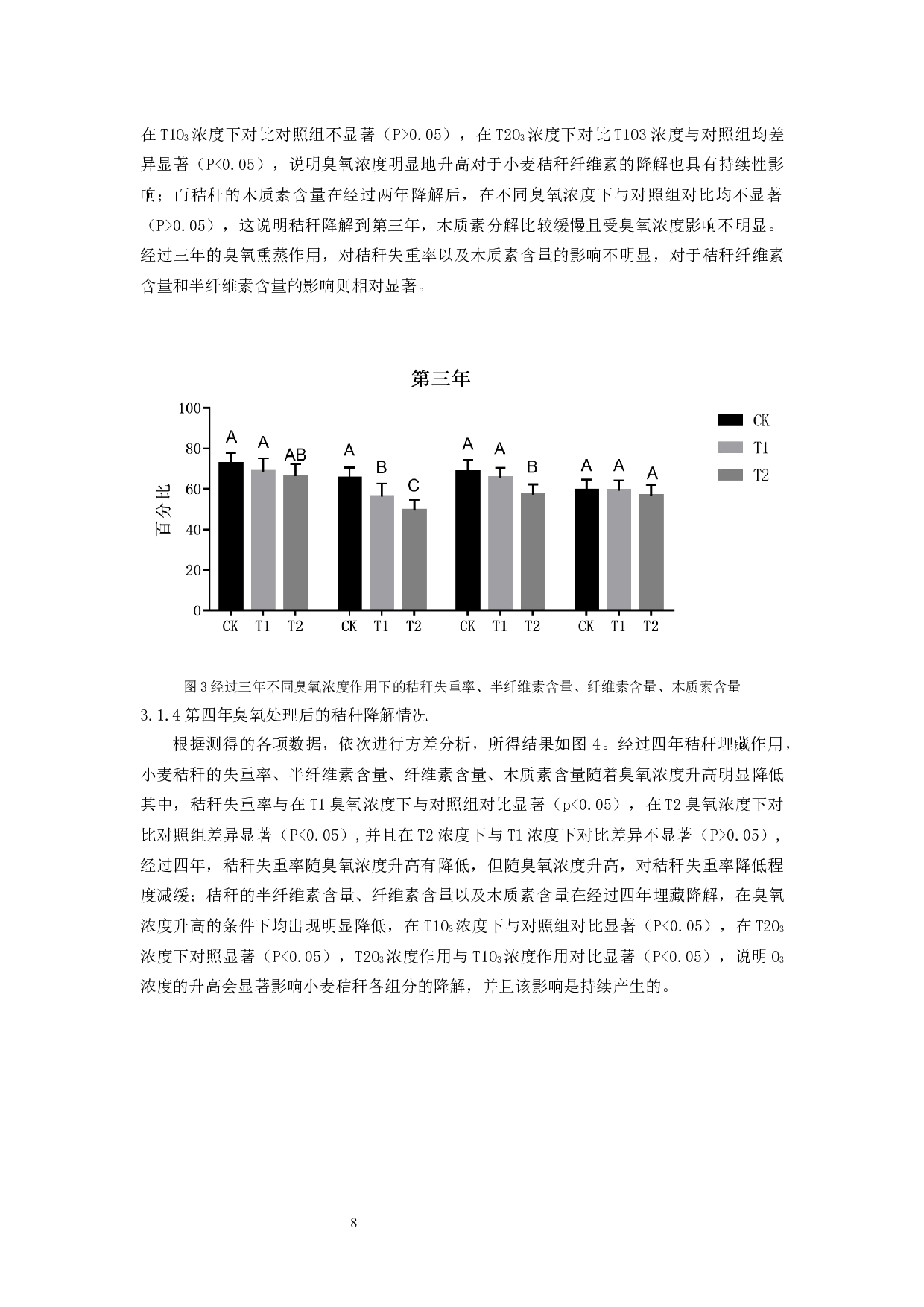 地表O3增加对麦田秸杆降解速率的影响-11555字.docx 第9页