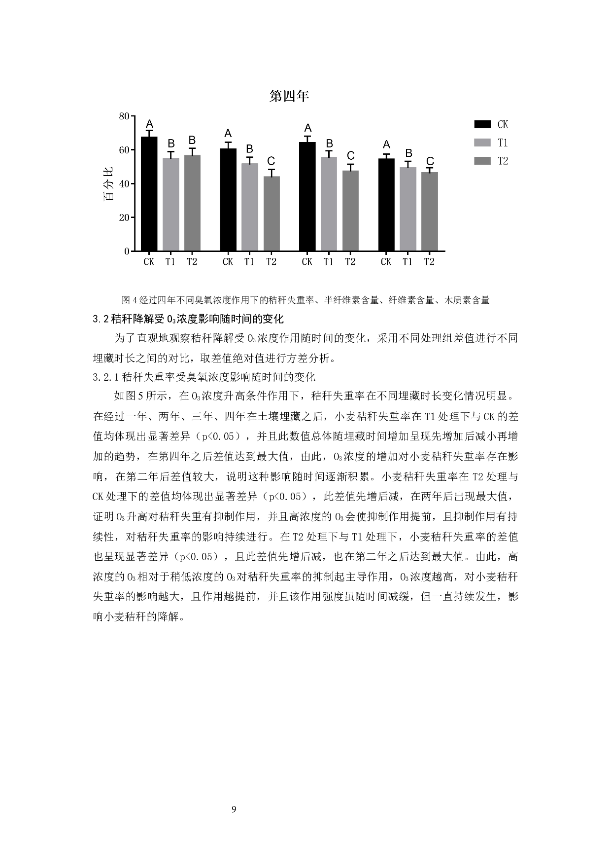地表O3增加对麦田秸杆降解速率的影响-11555字.docx 第10页