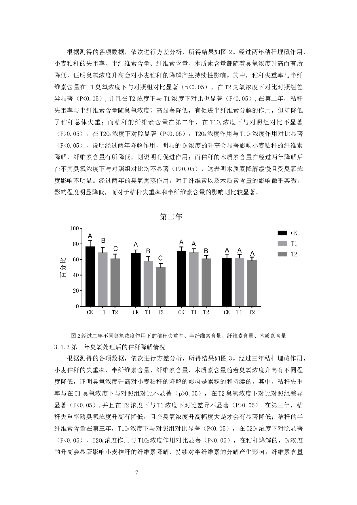地表O3增加对麦田秸杆降解速率的影响-11555字.docx 第8页