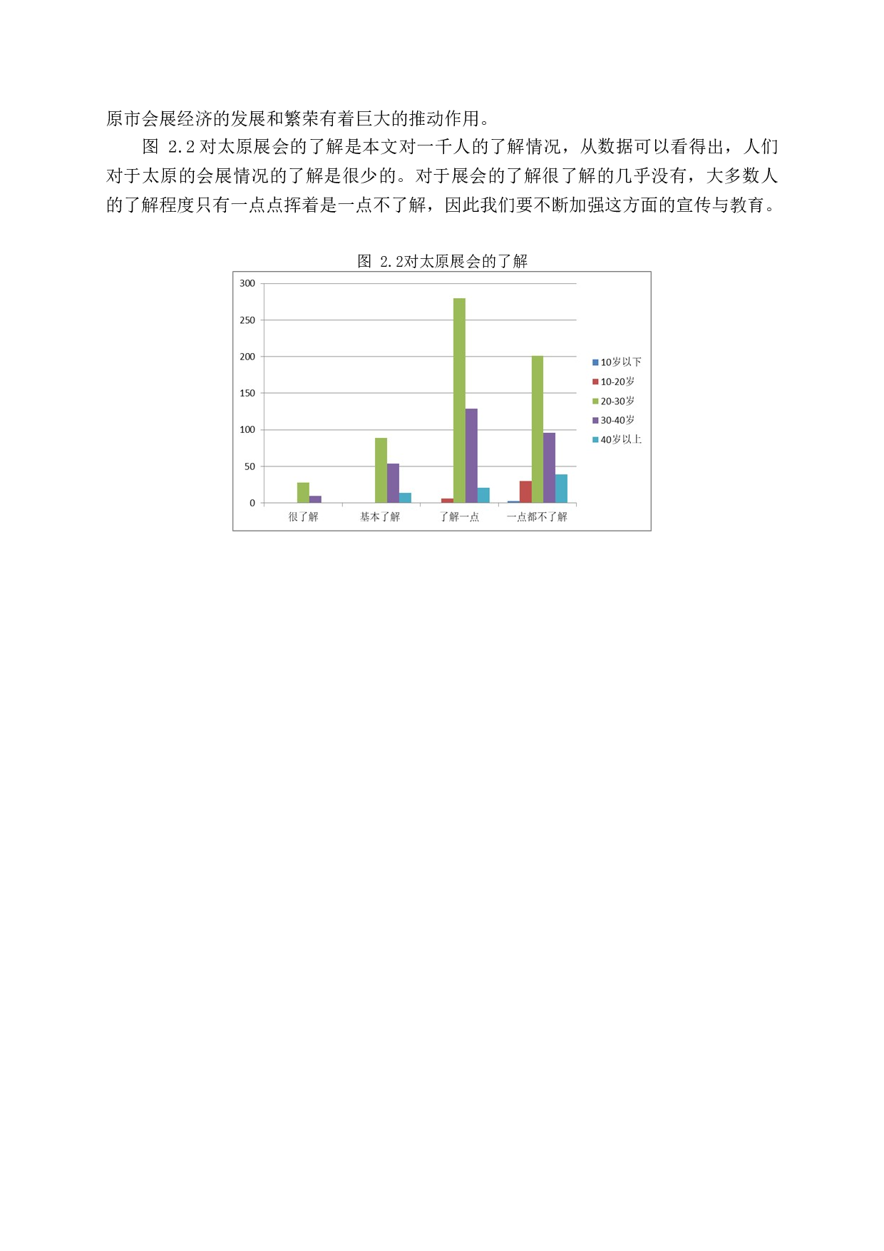 城市会展发展策略研究-15150字.docx 第10页