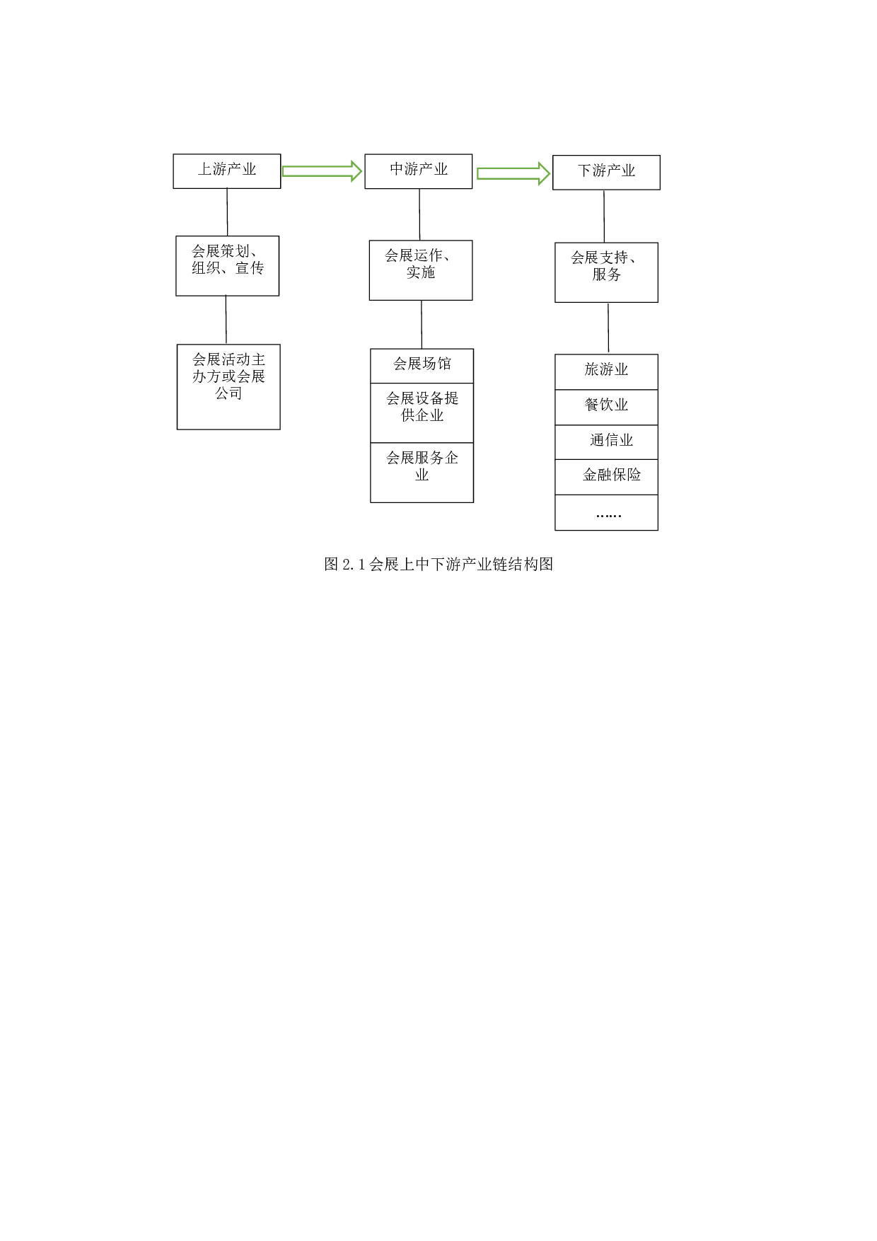 基于产业链视角的中国会展产业的发展&mdash;&mdash;以青岛为例-21156字.docx 第9页