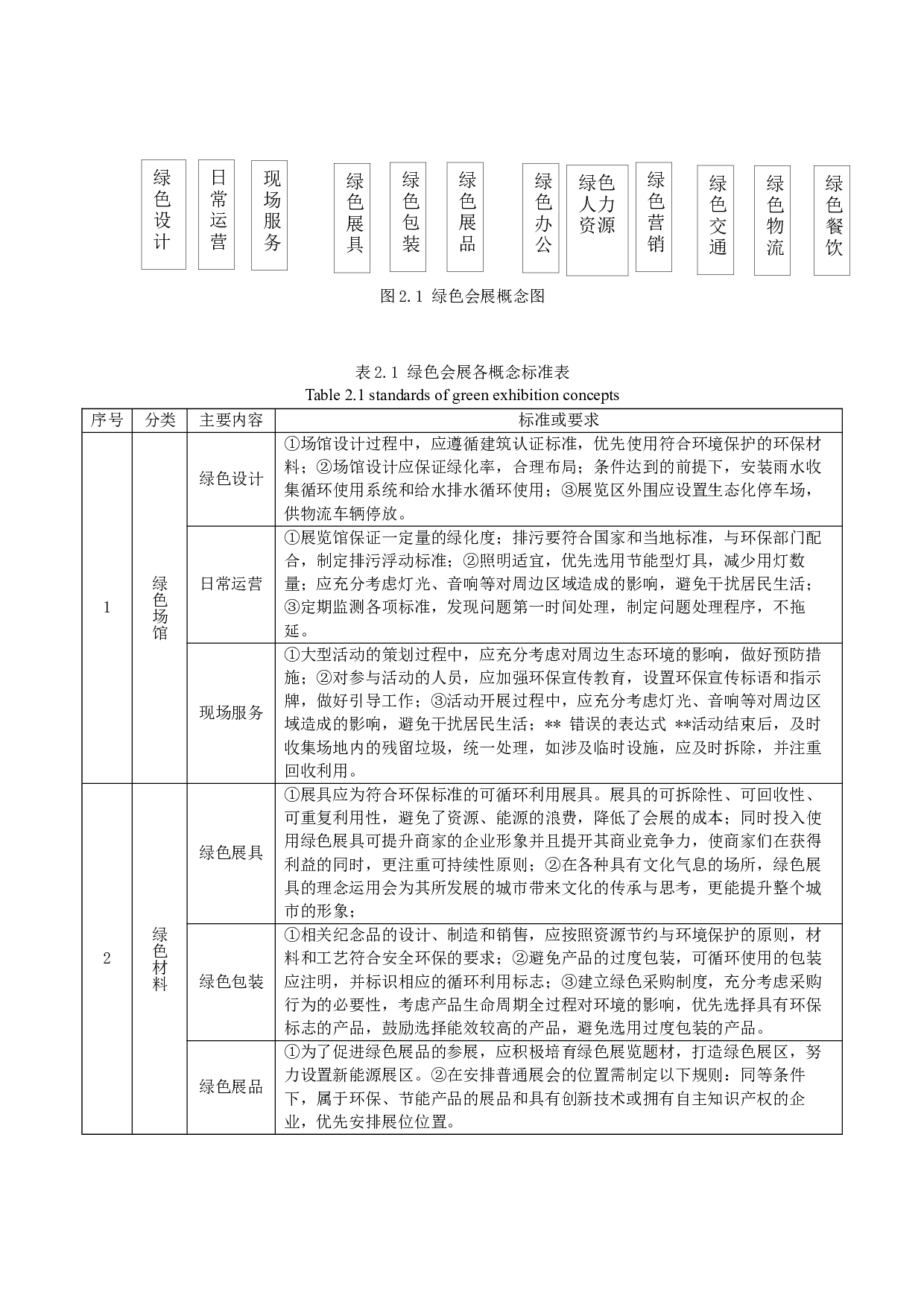 基于可持续发展理论的济南市绿色会展发展对策研究-19445字.docx 第10页