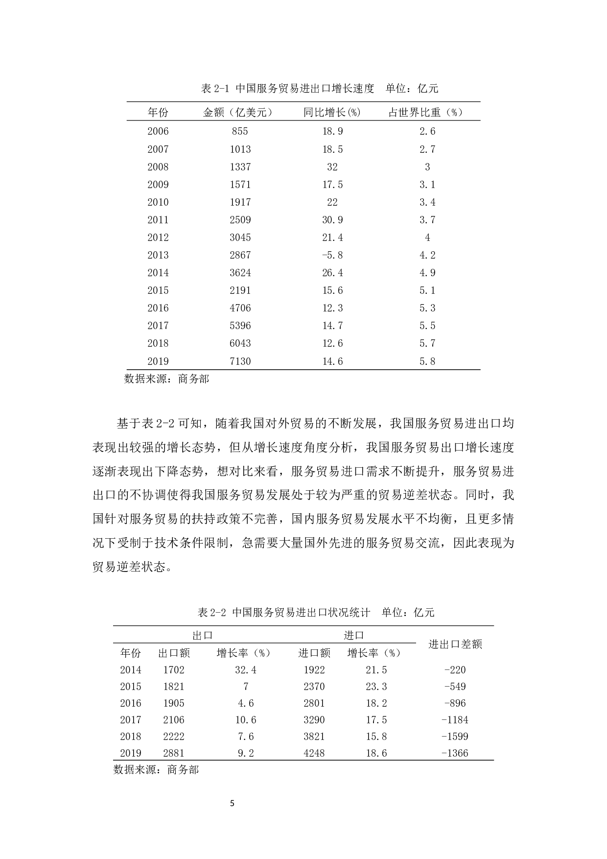 中国服务贸易发展现状及对策研究-11238字.docx 第7页