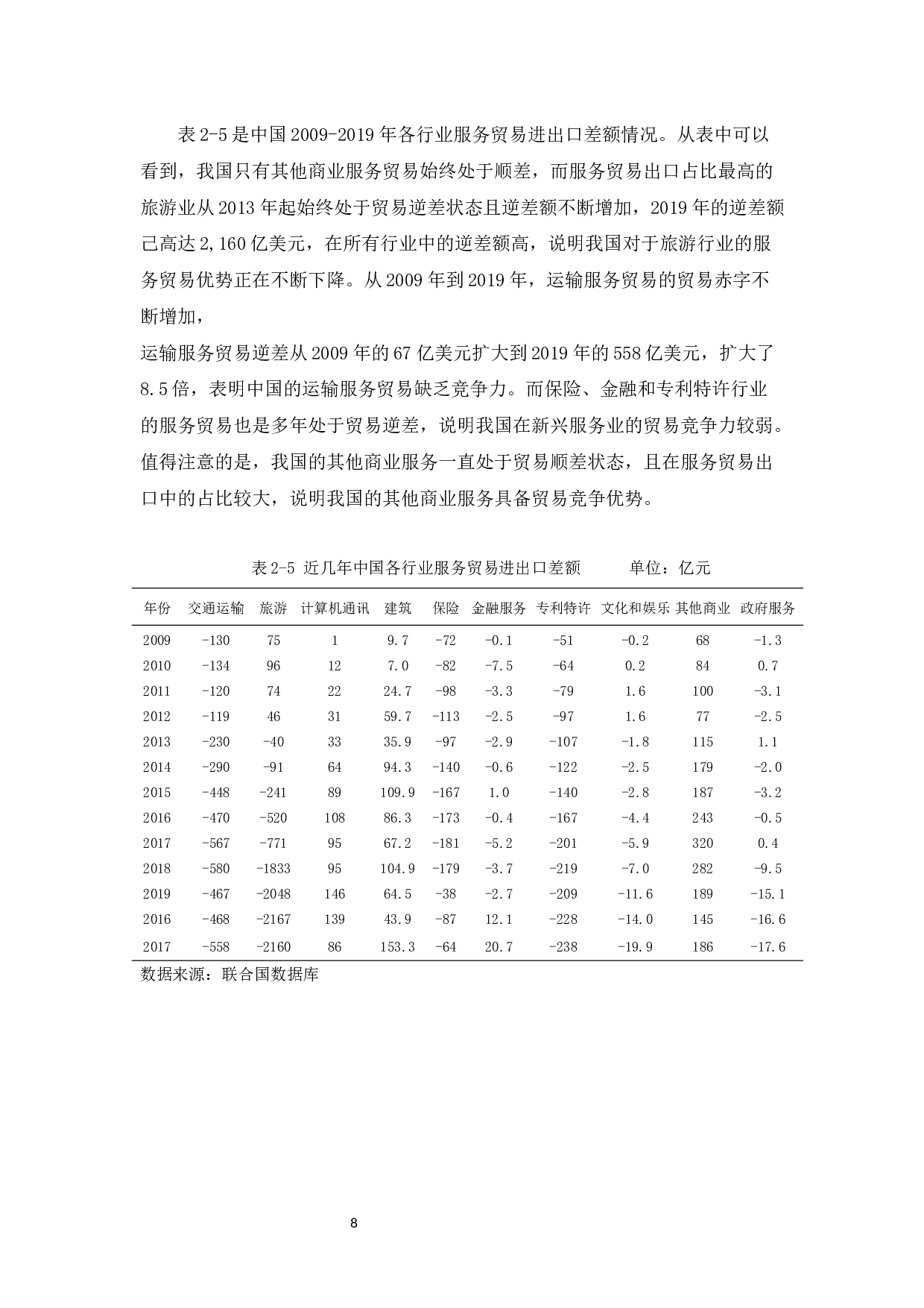 中国服务贸易发展现状及对策研究-11238字.docx 第10页